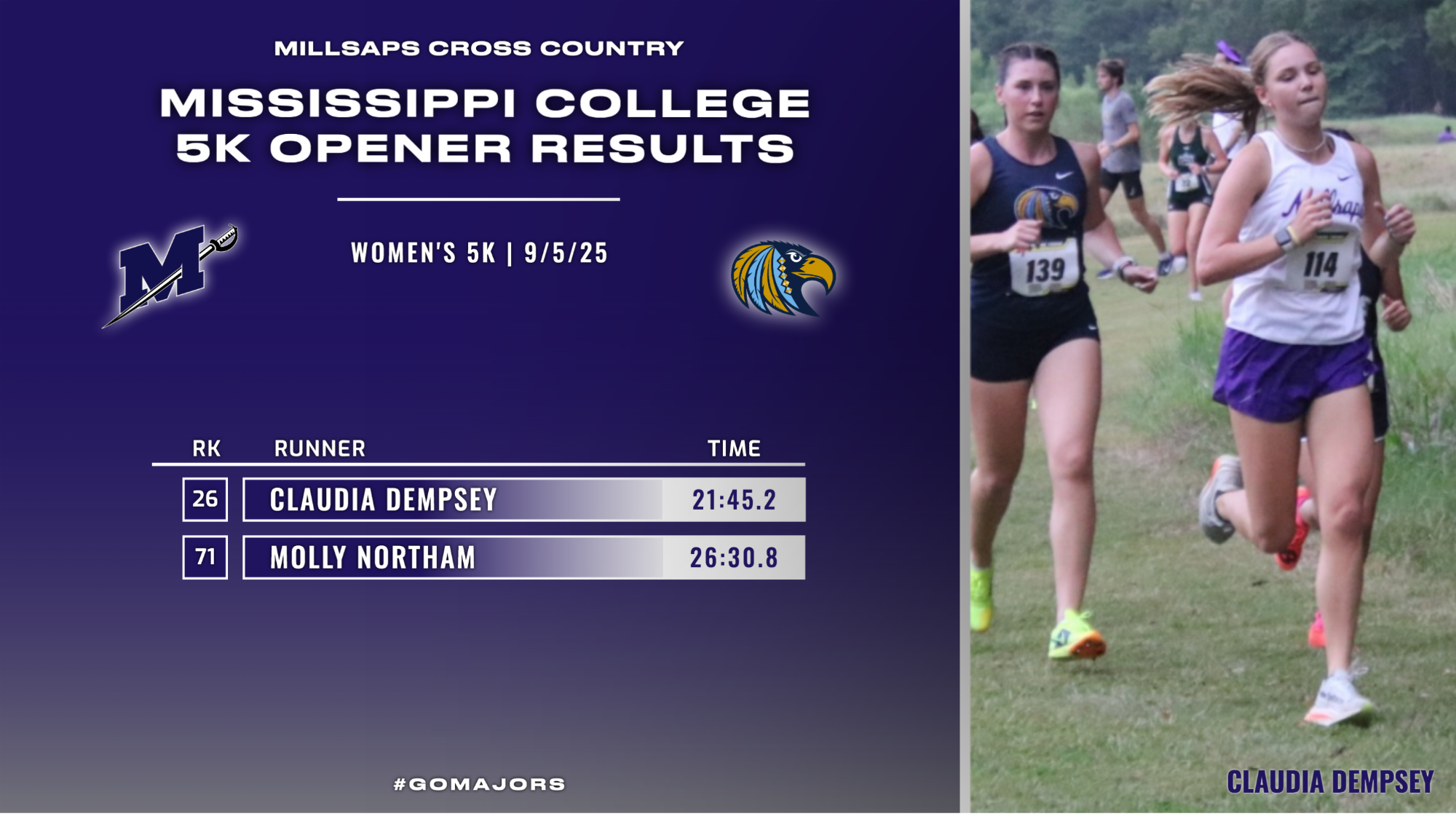 Millsaps Women's Cross Country Results at MC 5K Opener 9-5-25
