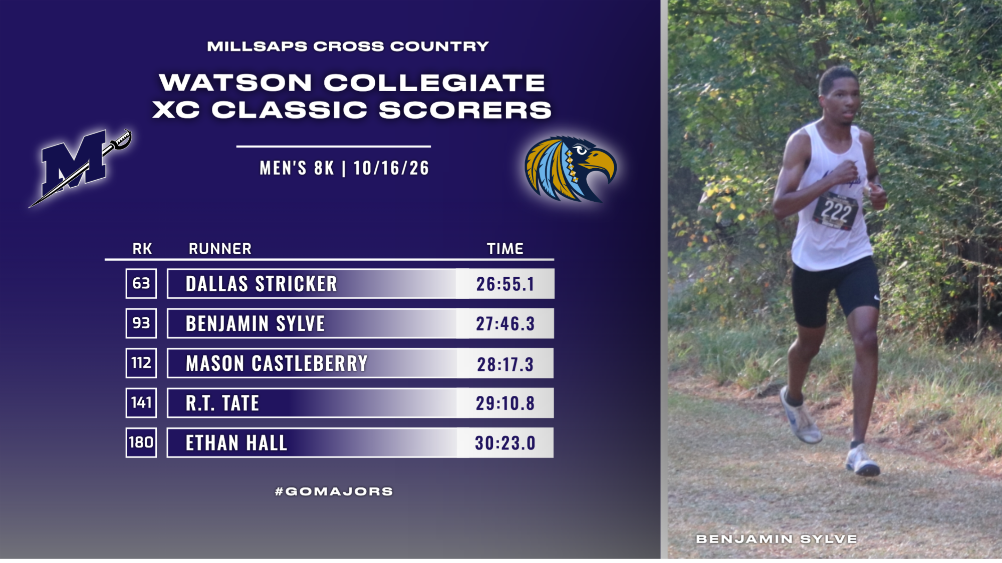 MXC Results Graphic at Watson Collegiate Classic - 10-16-26