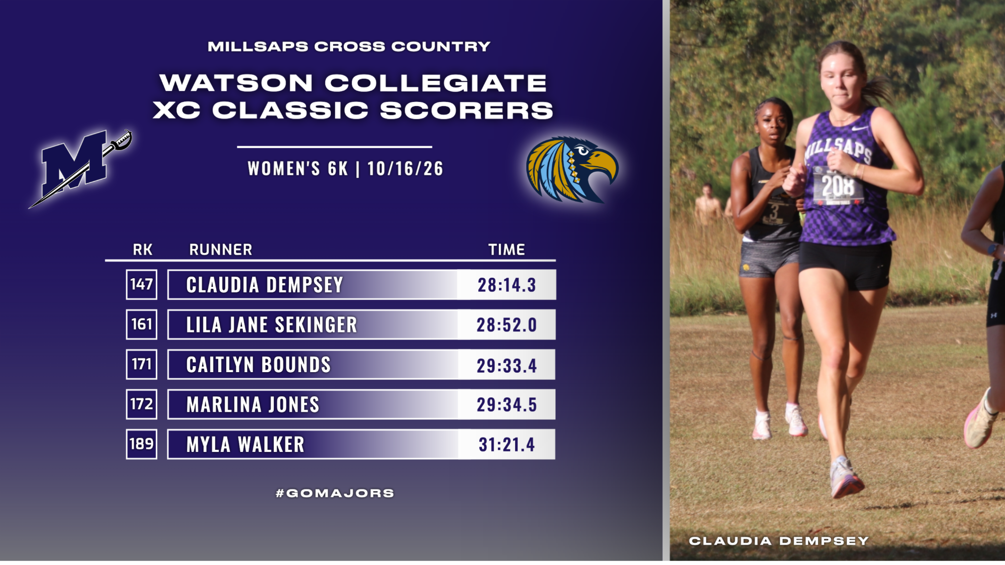 WXC Results Graphic at Watson Collegiate Classic - 10-16-26