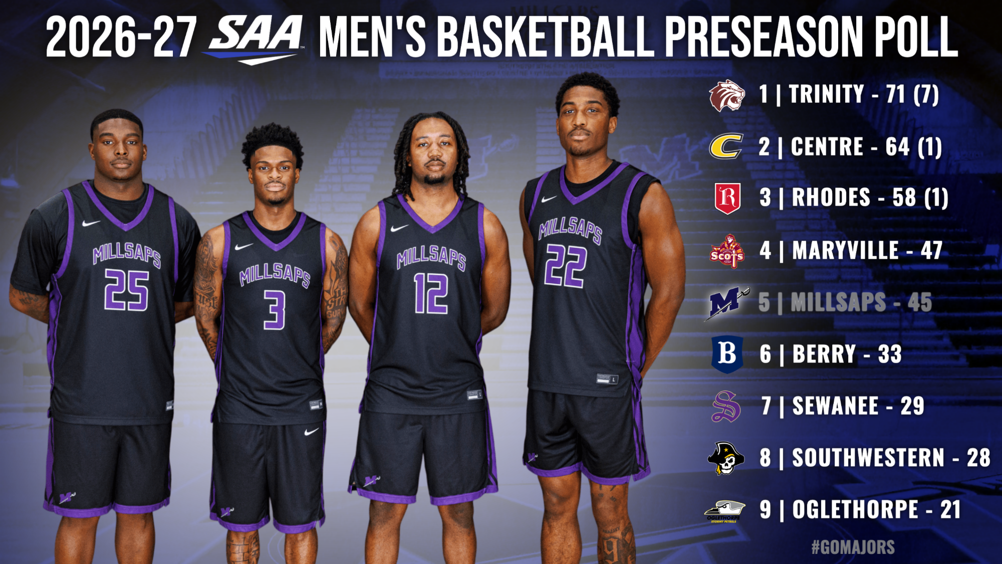 2026-27 SAA Men's Basketball Preseason Poll Graphic