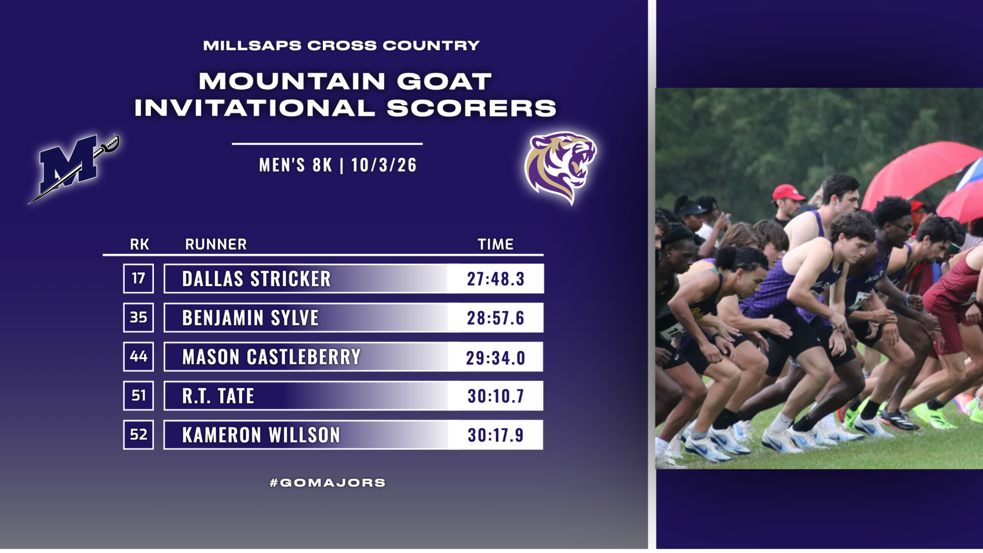 MXC Results Graphic at Mountain Goat Invite 10-3-26