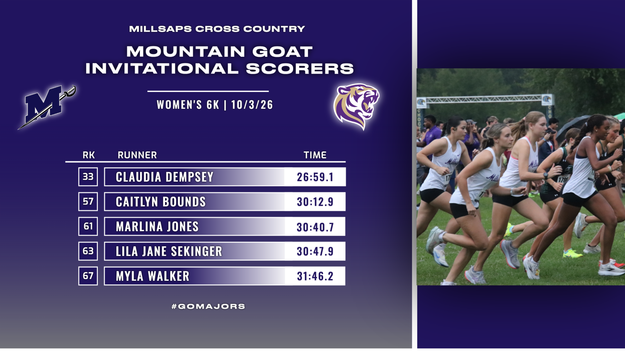 WXC Results Graphic at Mountain Goat Invite 10-3-26