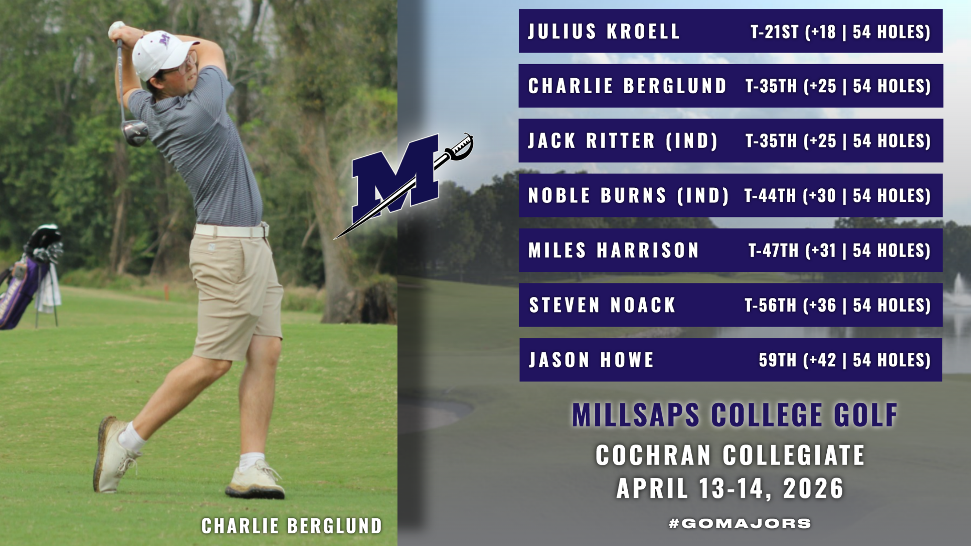 Men's Golf Final Leaderboard Graphic at Cochran Collegiate - April 13-14, 2026