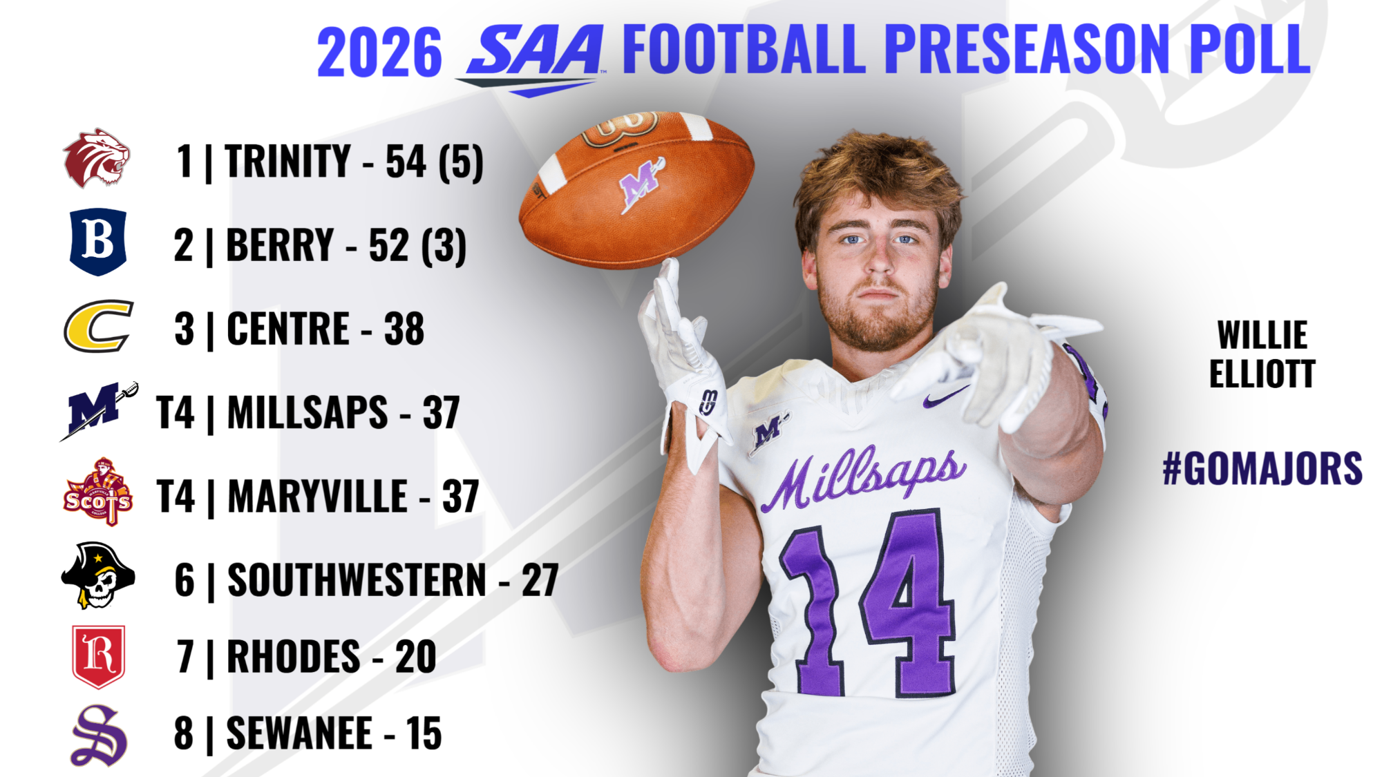 2026 SAA Preseason Football Poll Graphic