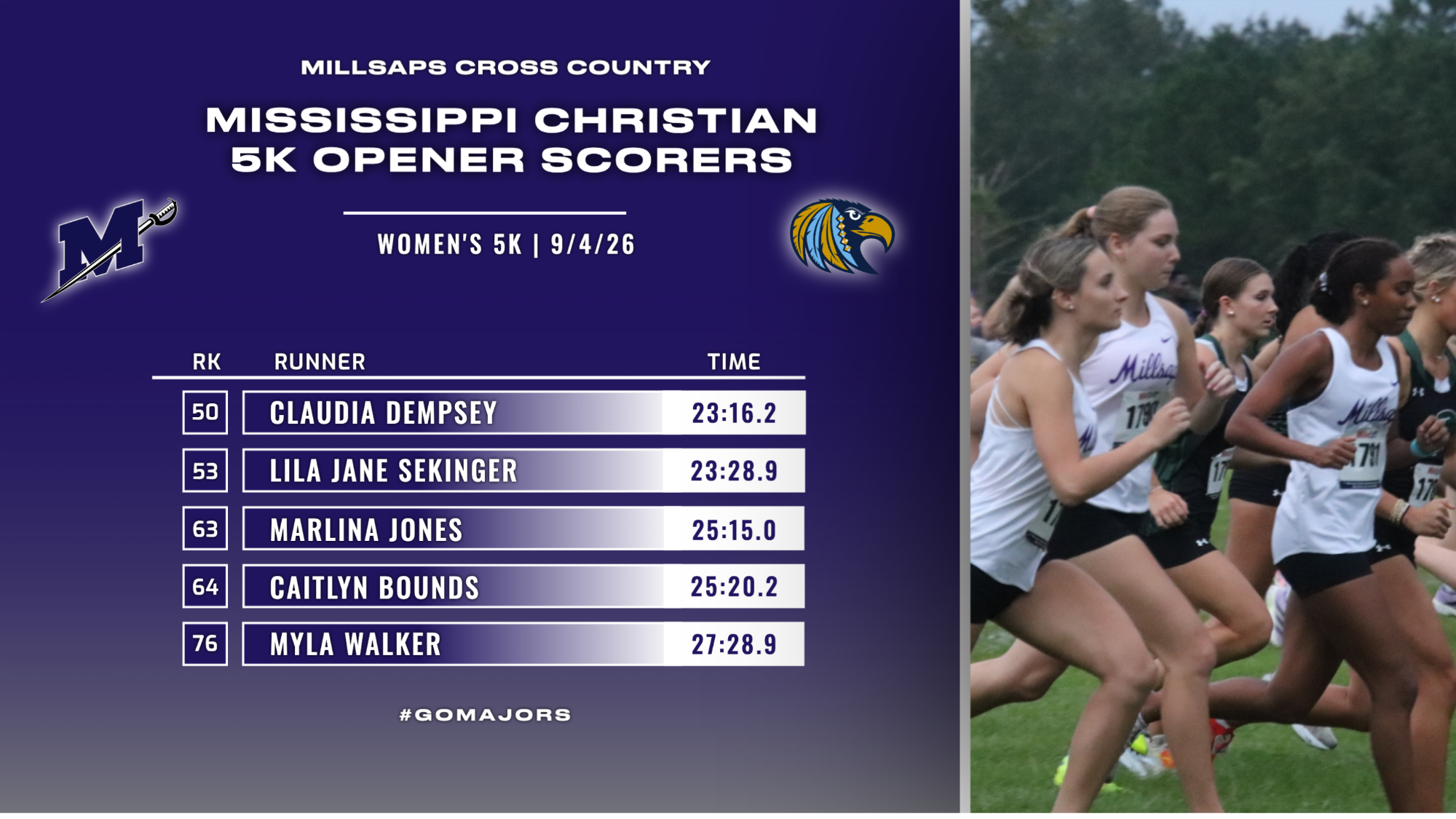 Women's Cross Country Scorers Graphic at MC 5K Opener 9-4-26