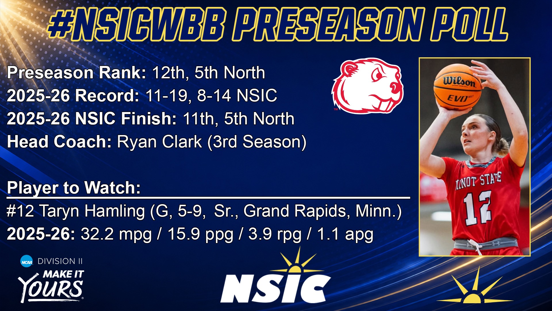 NSIC Preason Women's Basketball Poll Graphic