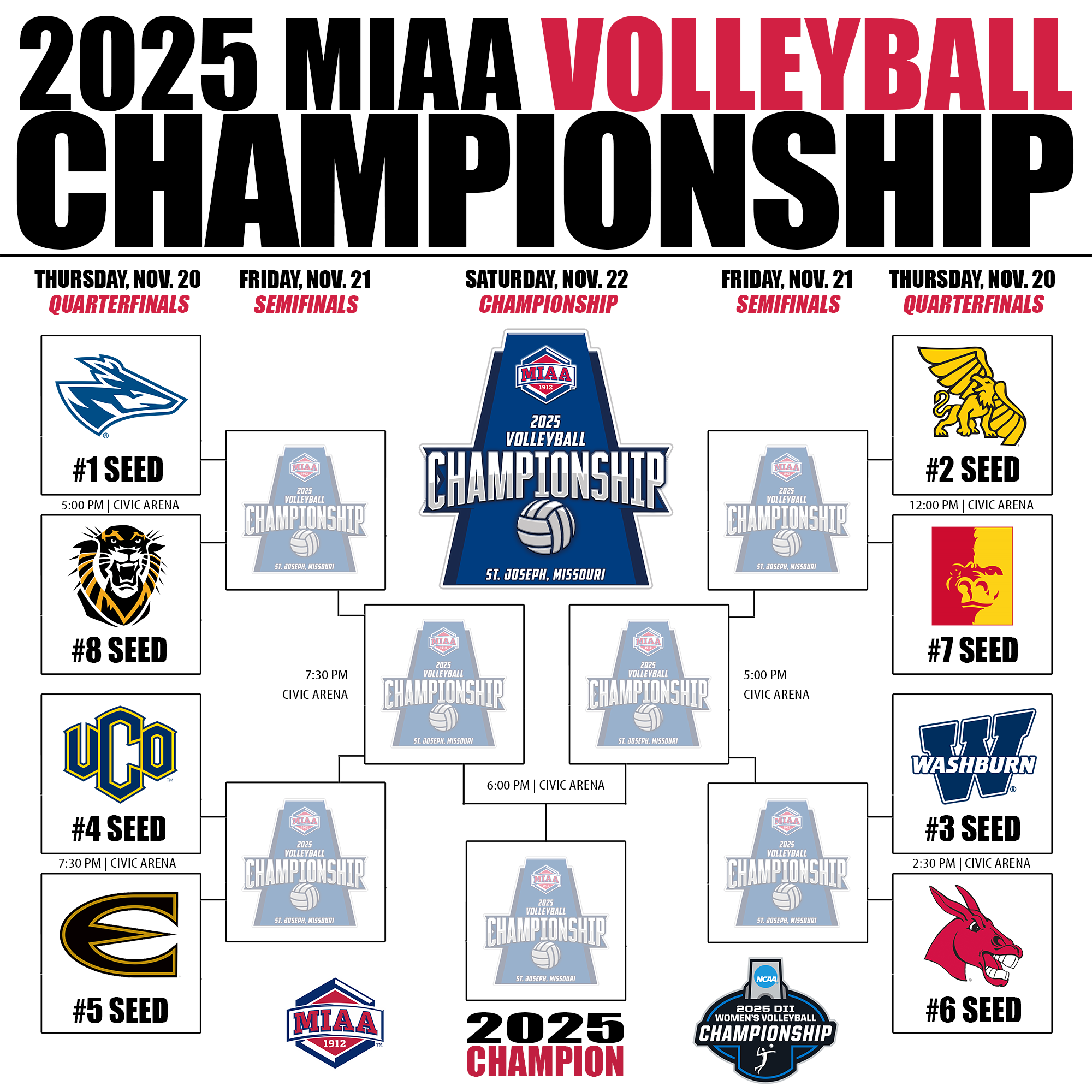vball bracket miaa 2025