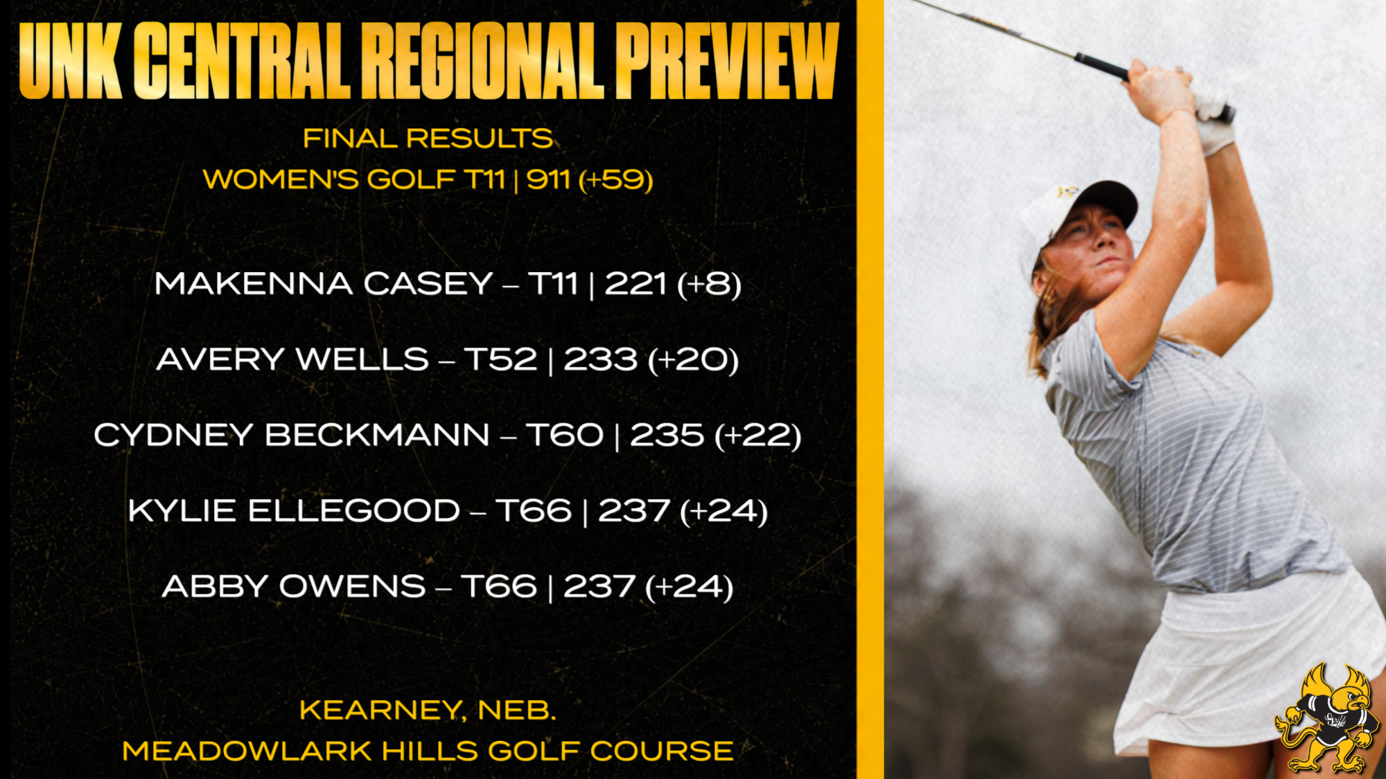 wgolf recap 10-13 scores