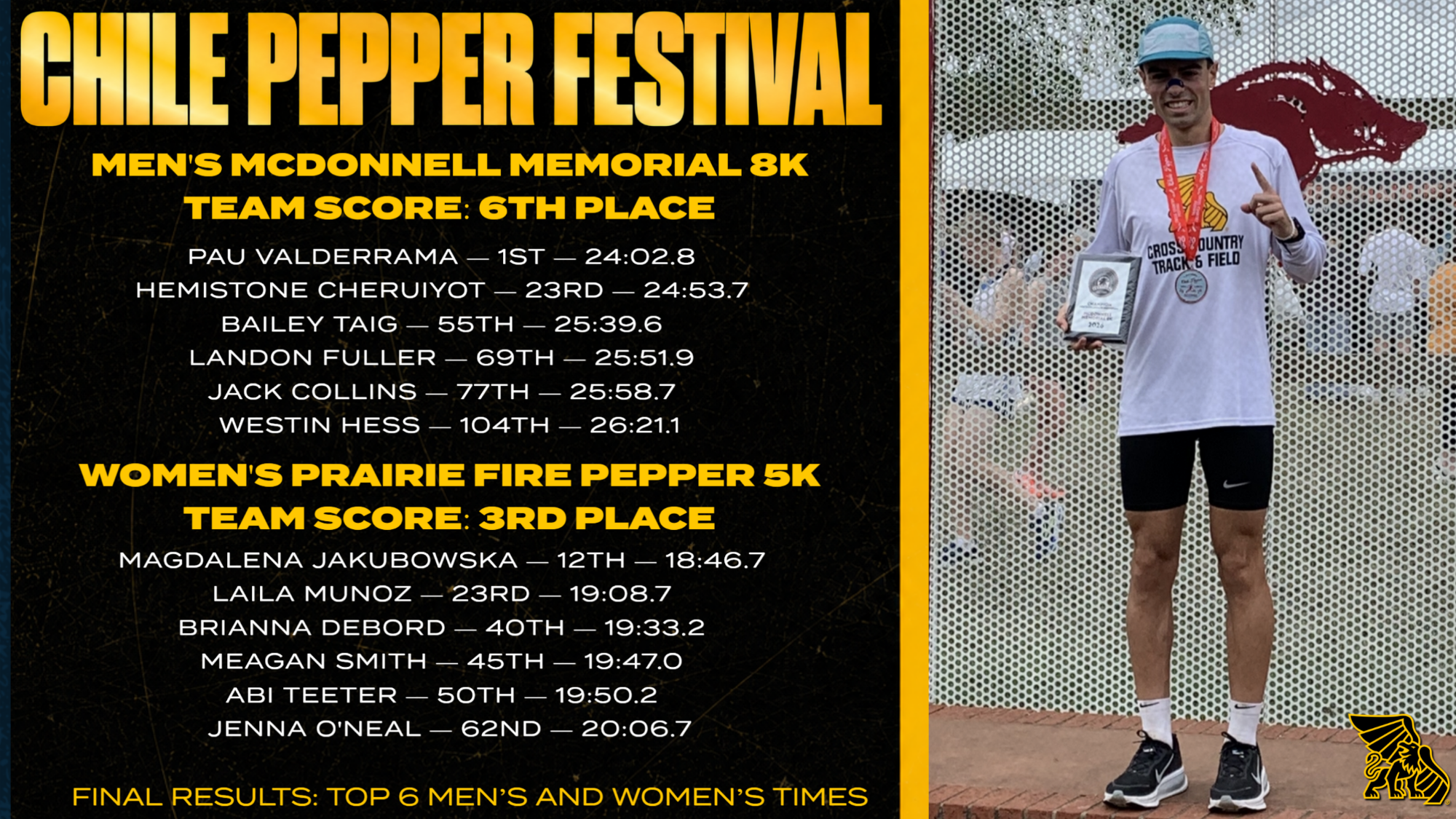 xc recap 10-3