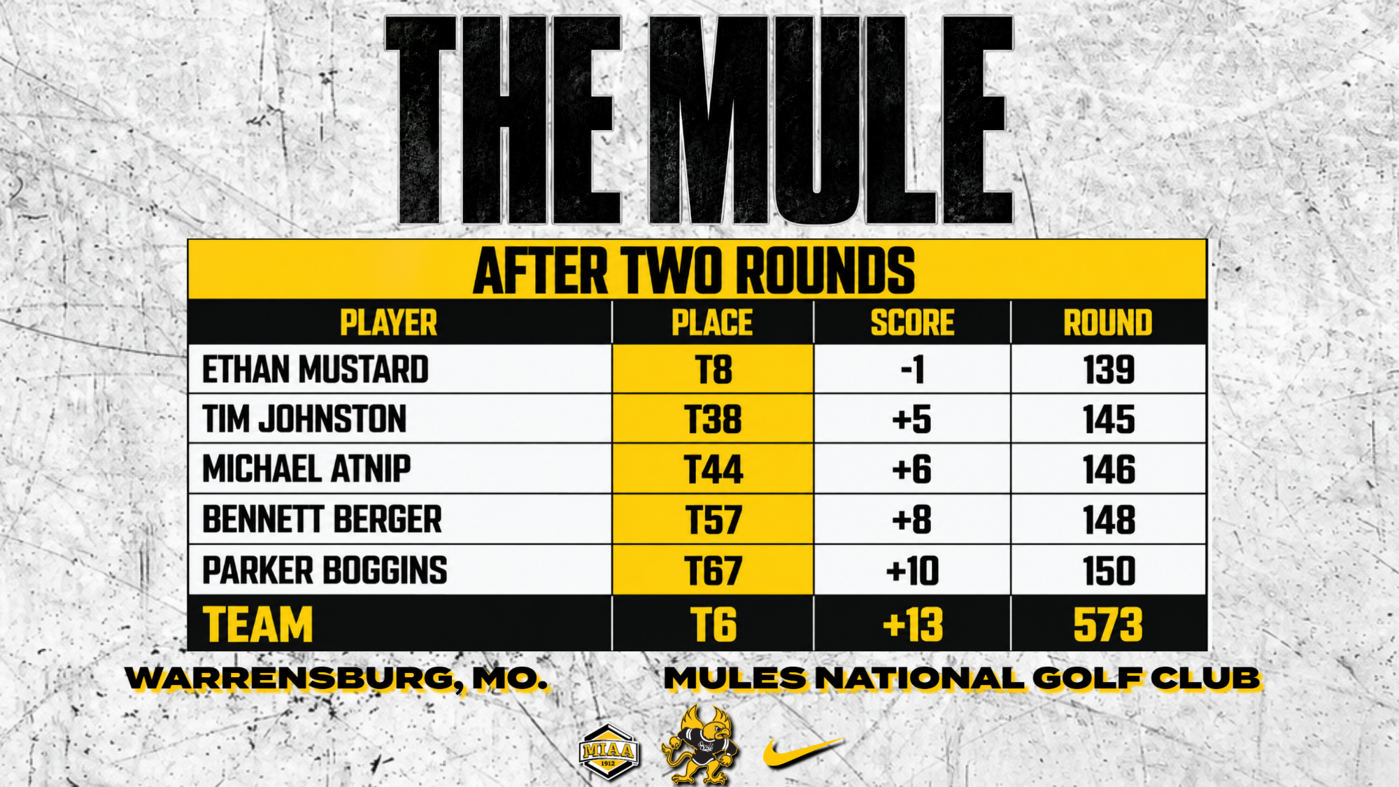 mens golf 9-8 recap