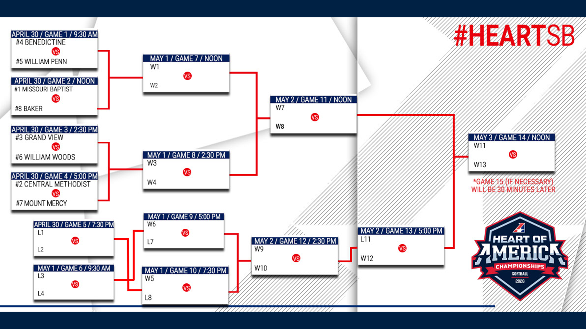 Heart Conference Tournament Bracket Softball