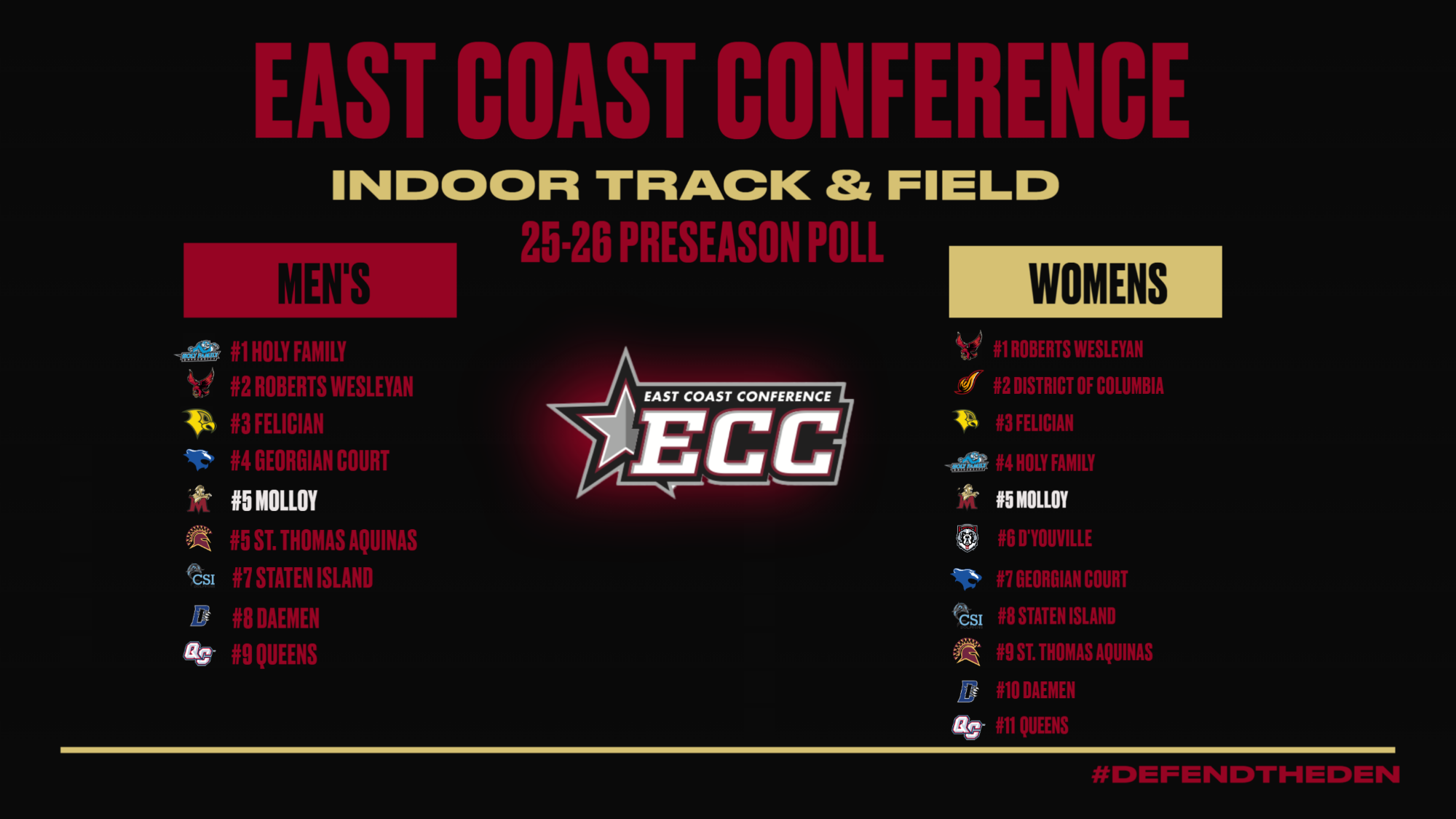 Indoor Track and Field Gears 