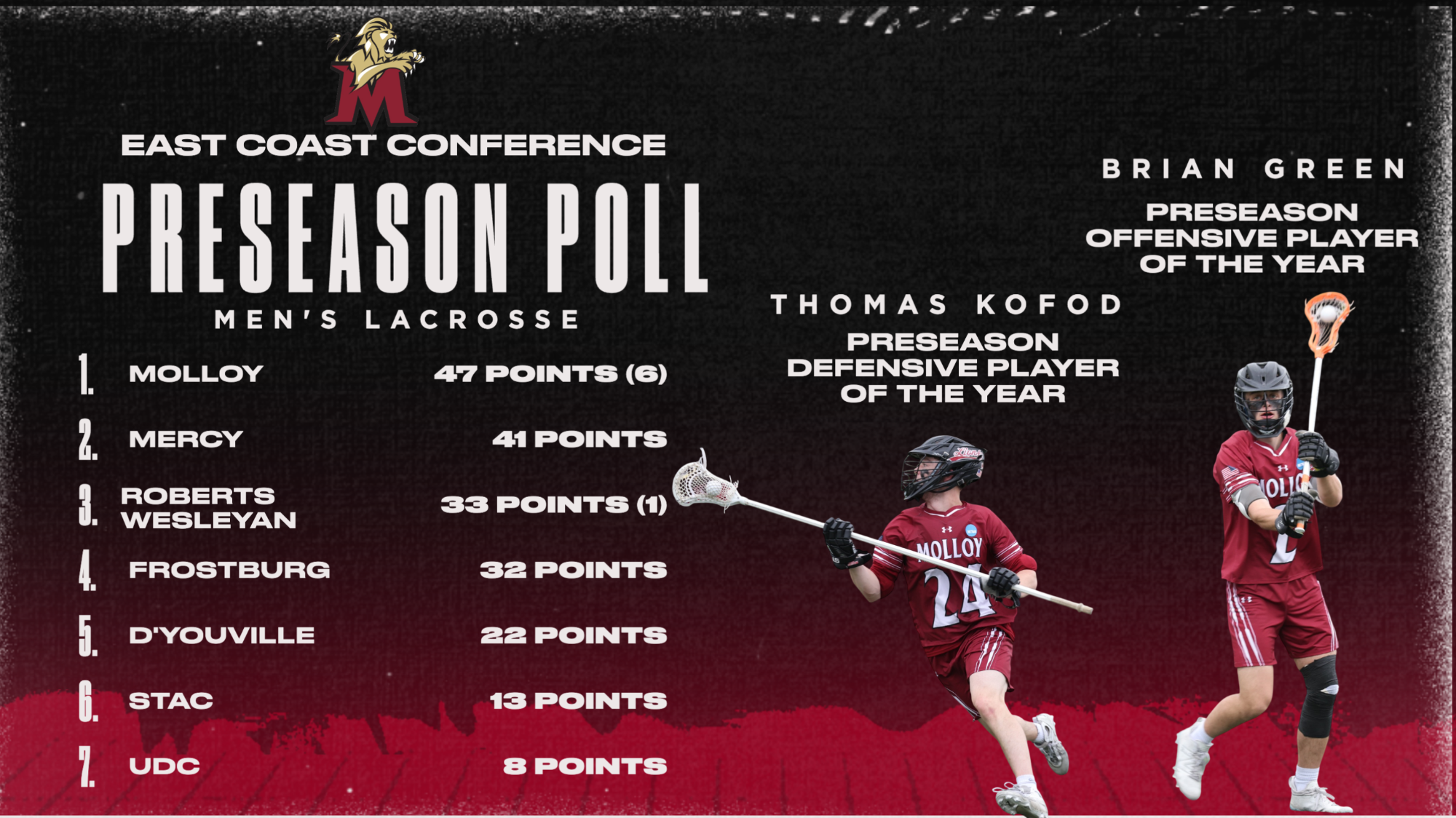 MLAX Preseason Poll