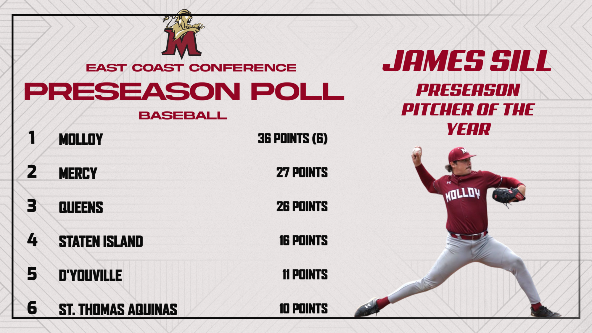 Baseball Preseason Poll