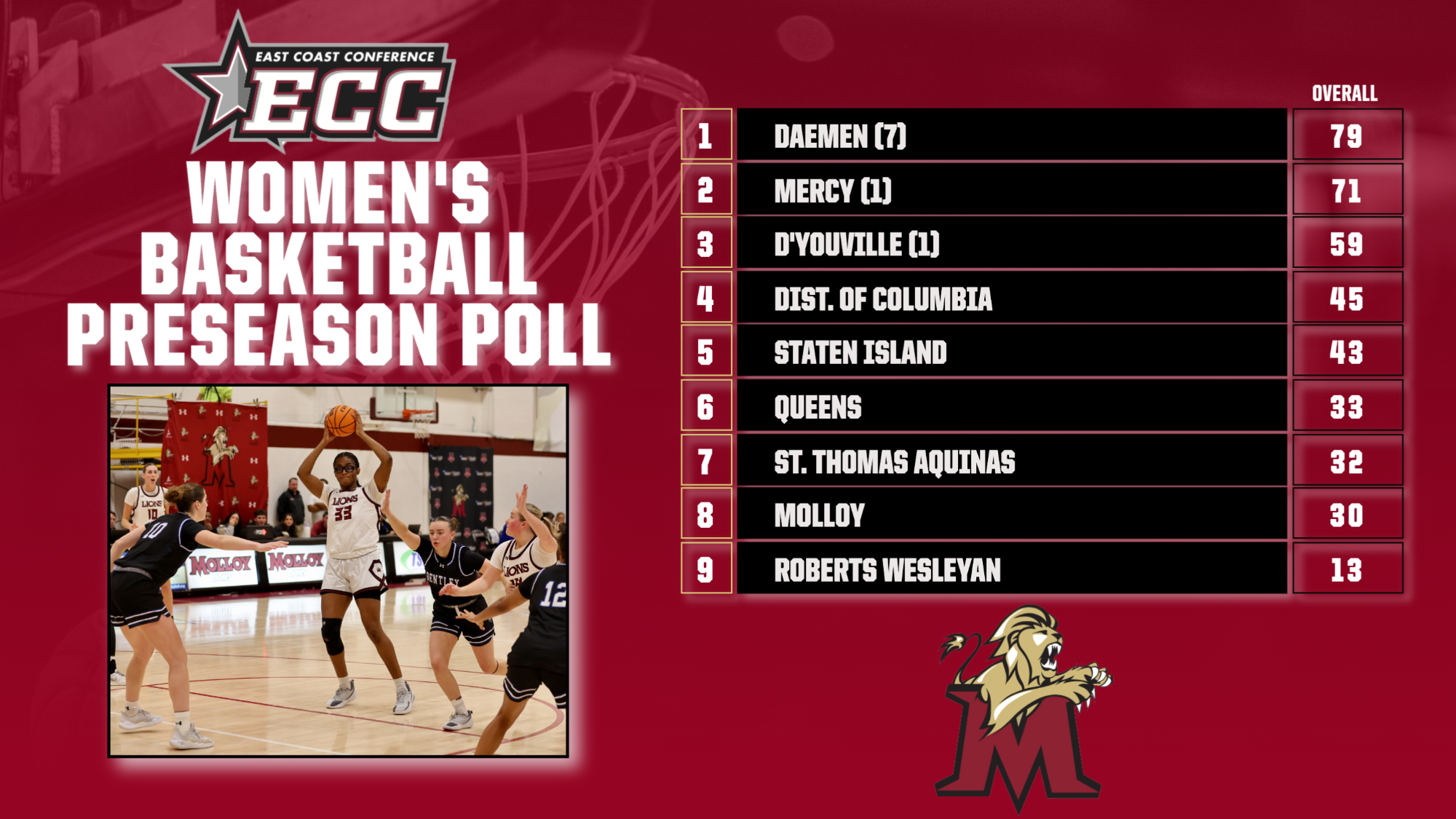 WBB Poll