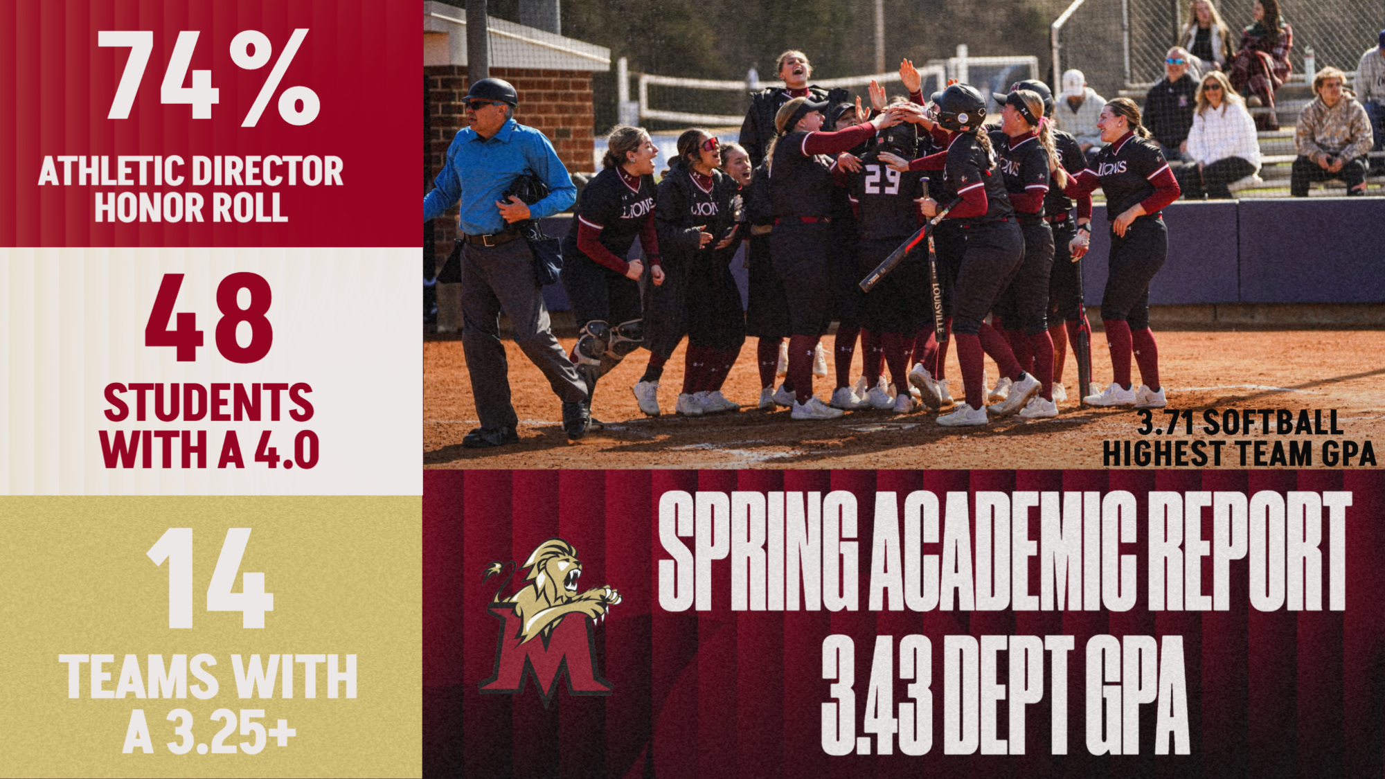 spring report
