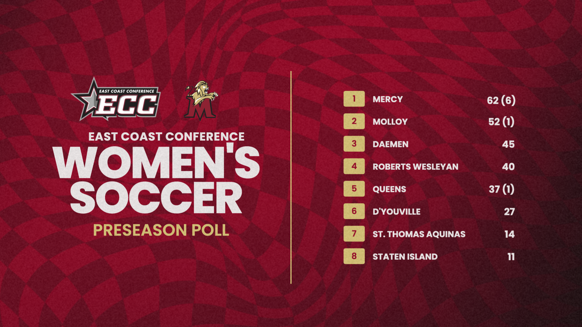 ecc wsoc preseason
