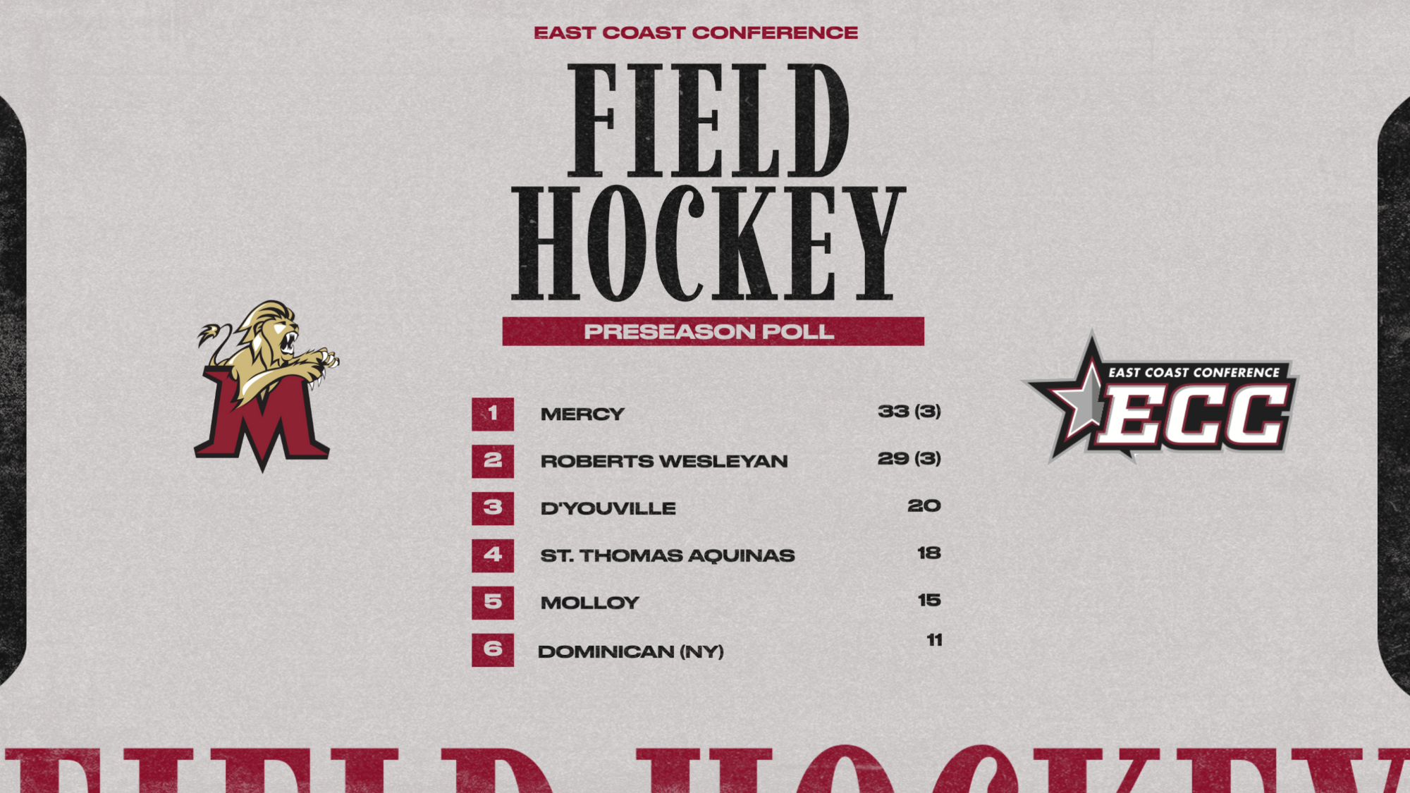 preseason poll