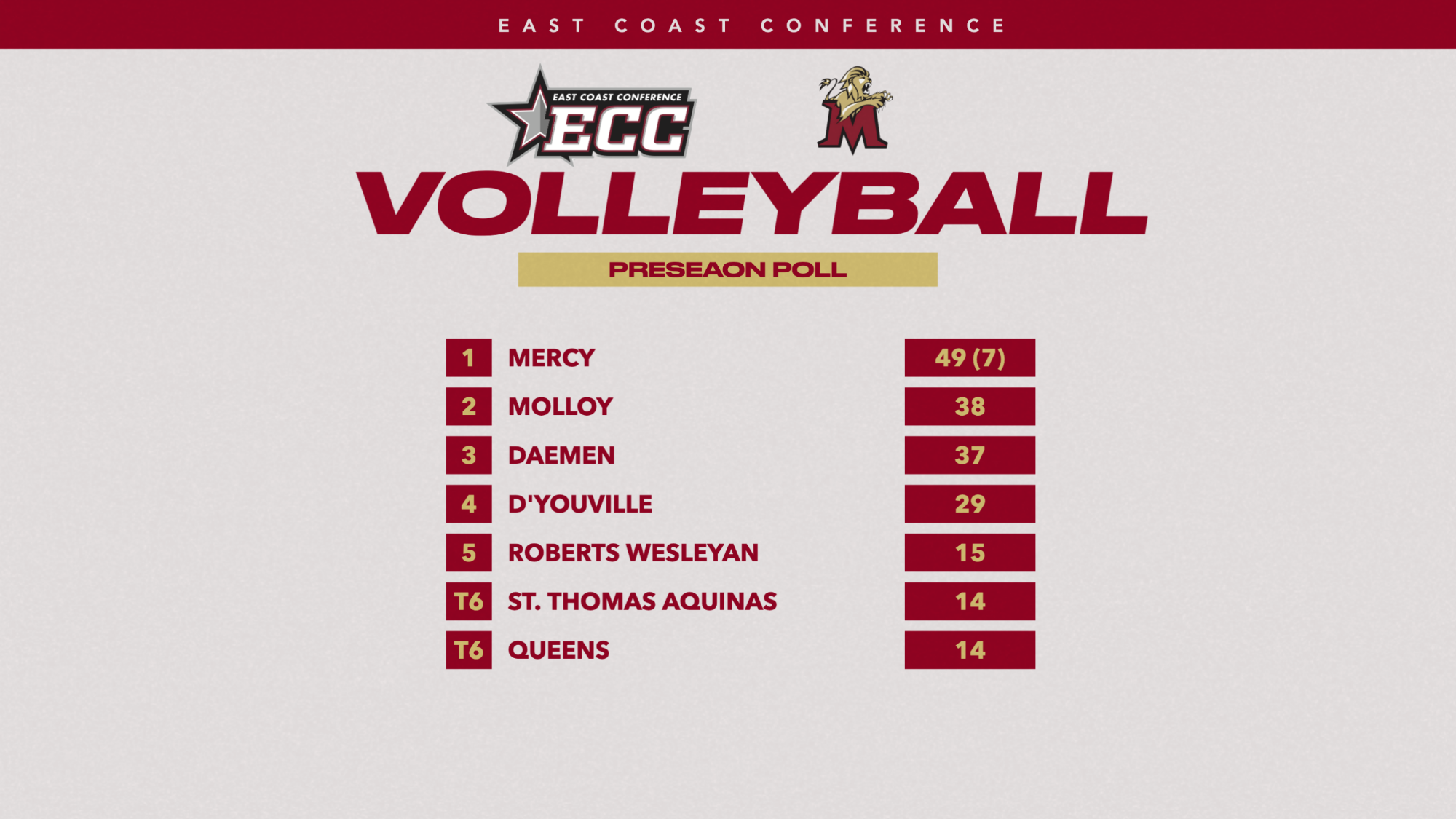 preseason poll