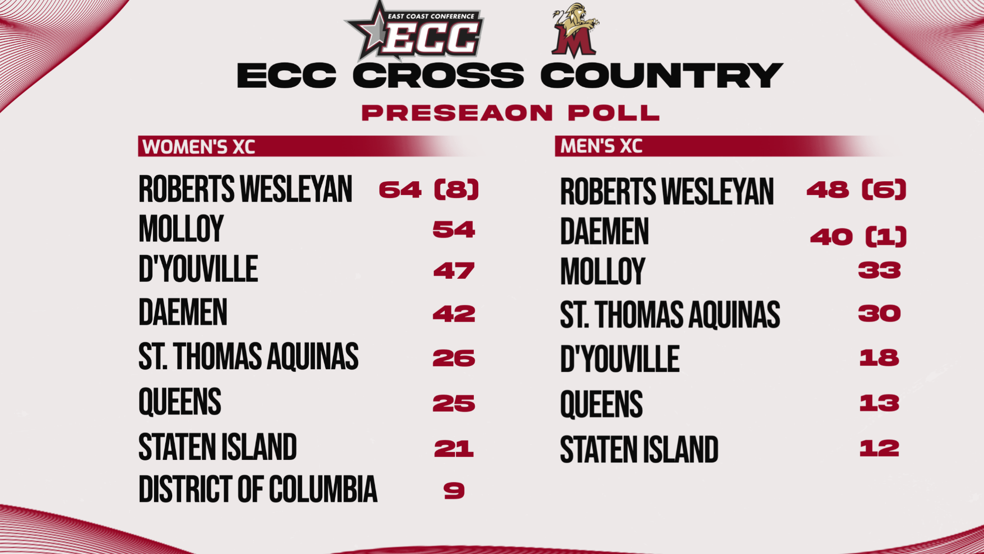 preseason poll