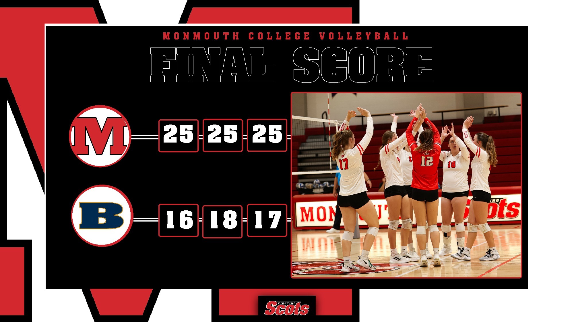 Volleyball Sweeps Beloit on Saturday Monmouth College Athletics