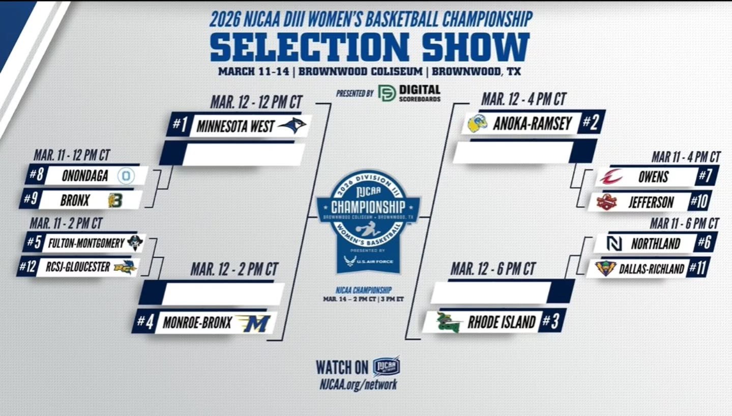 NJCAA Women's Basketball Tournament Bracket