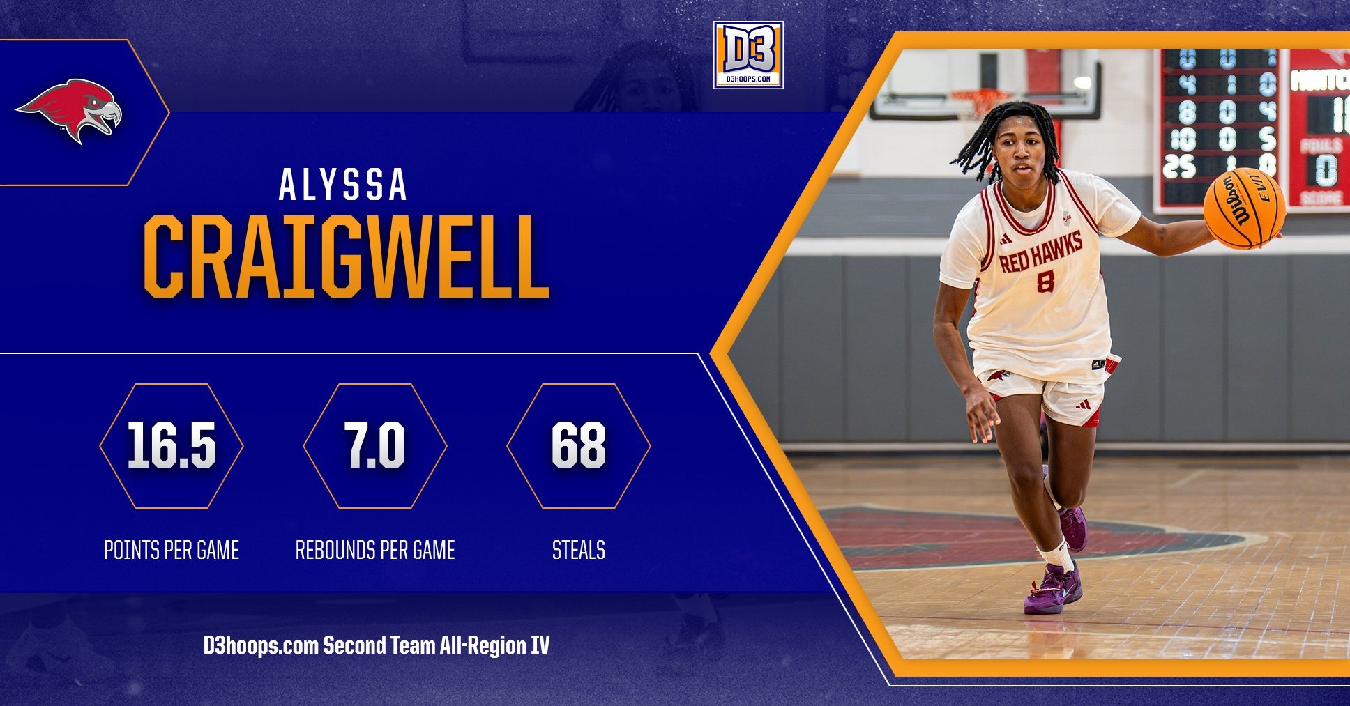 WBB ALL REGION IV 2026