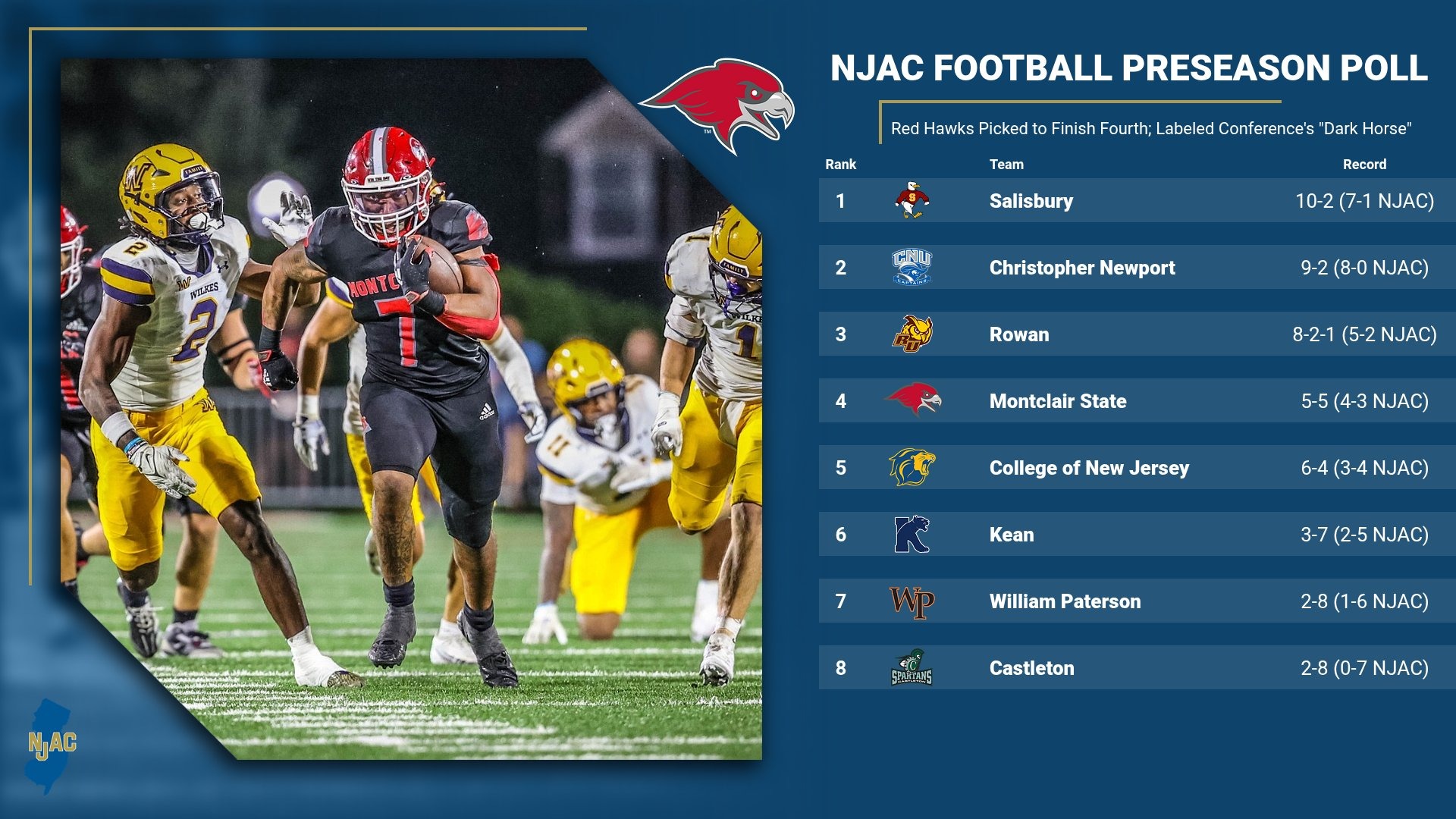 FB Preseason Poll 2026