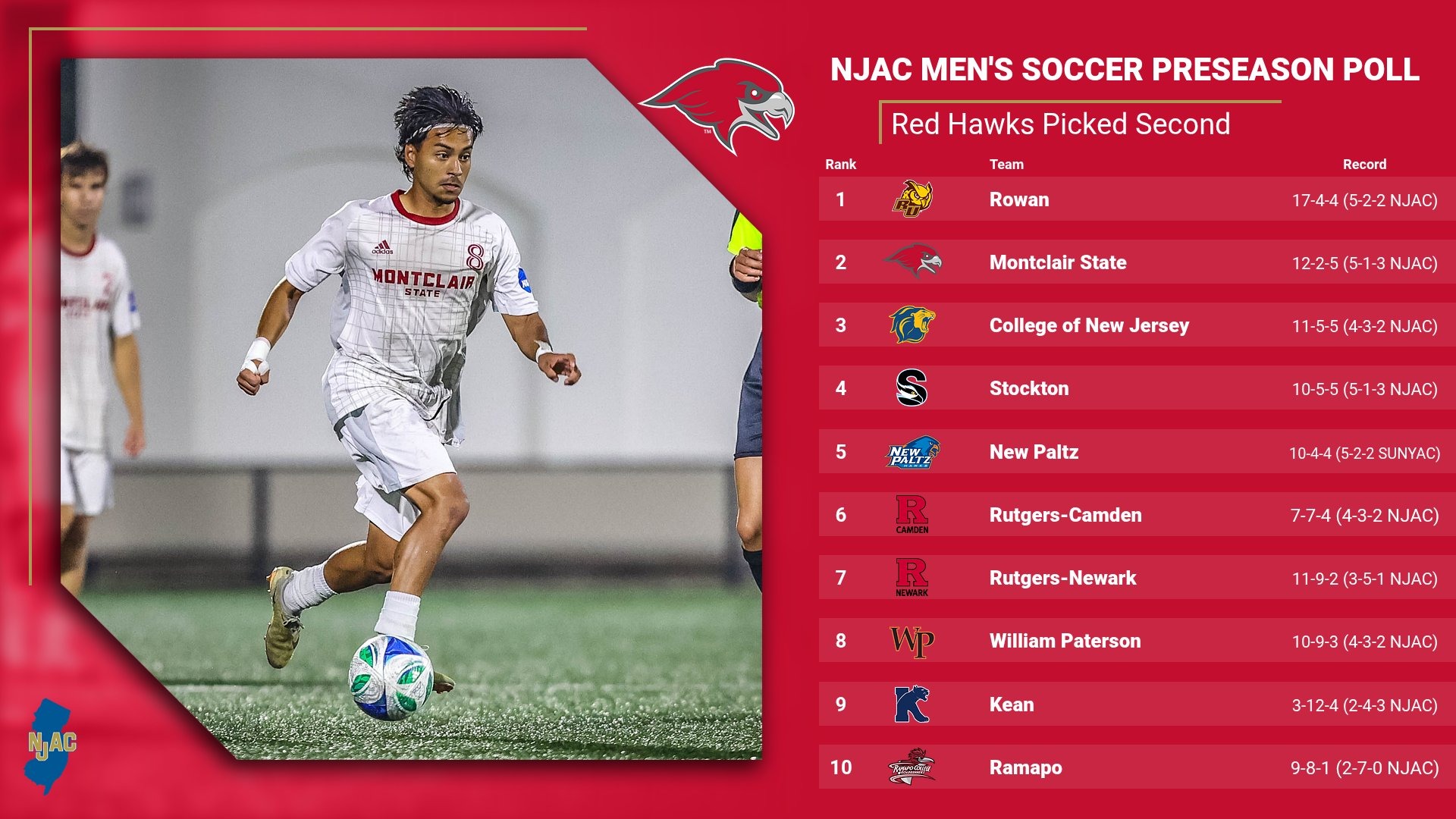 MSOC Preseason Coaches Poll