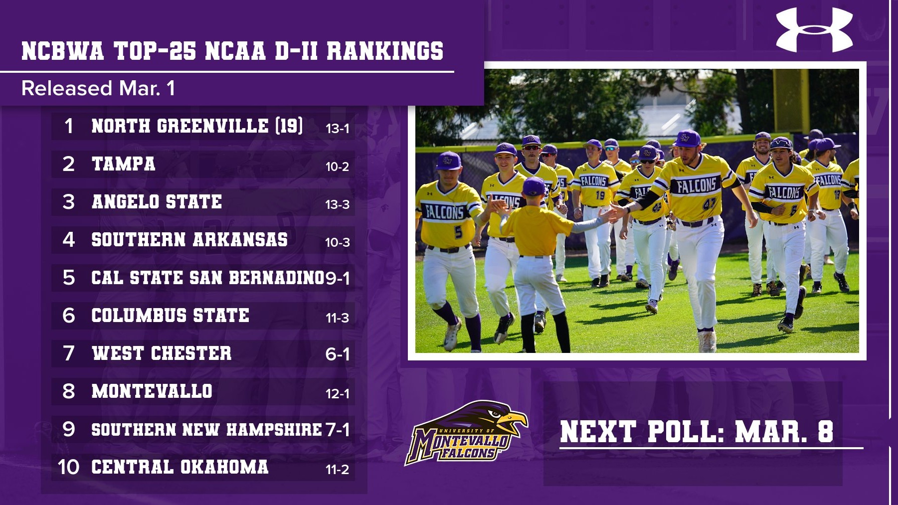 Montevallo Ranked No. 8 in NCBWA Top25 Rankings University of