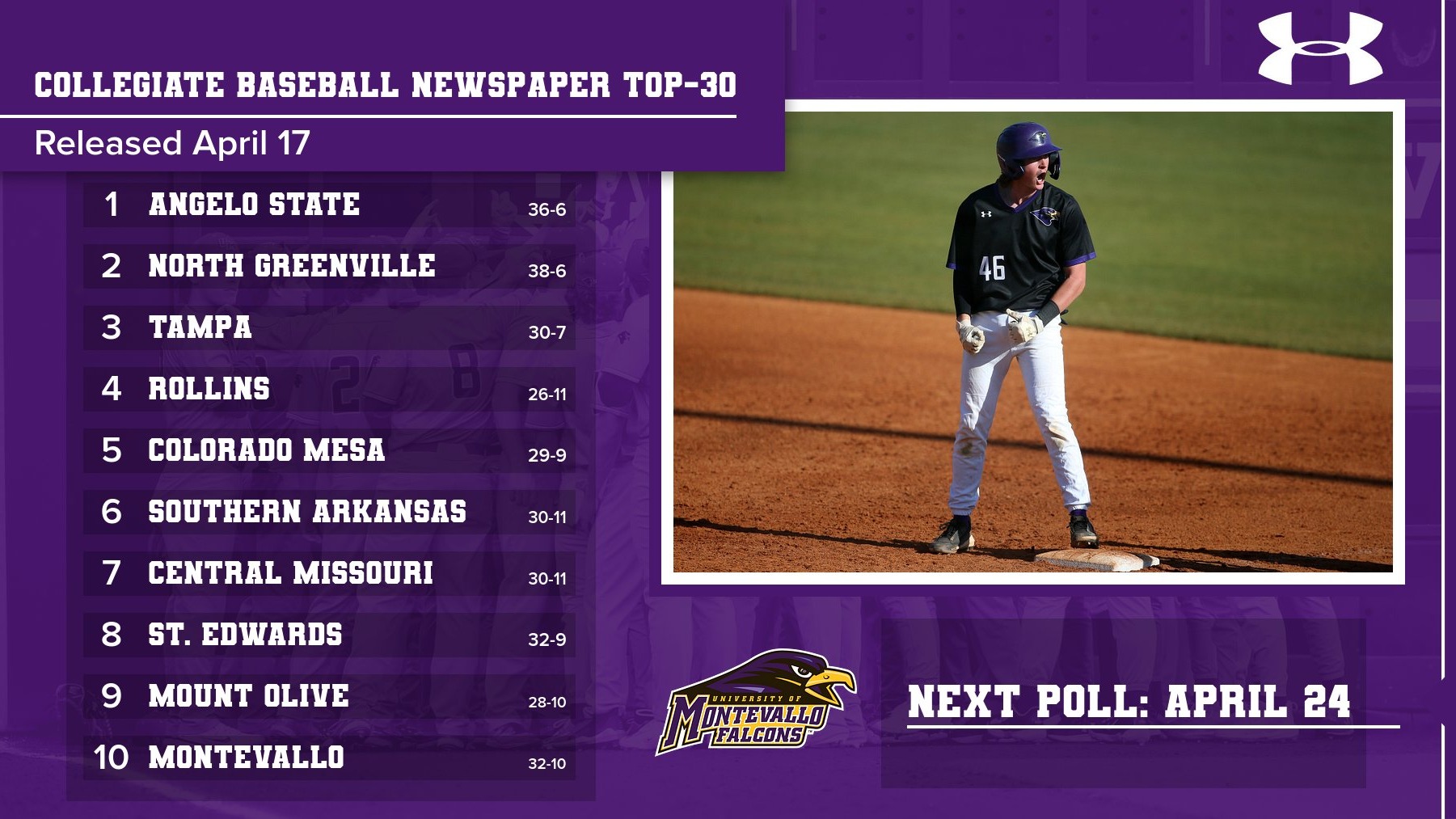 Montevallo Returns to Top10 in Collegiate Baseball Newspaper Poll