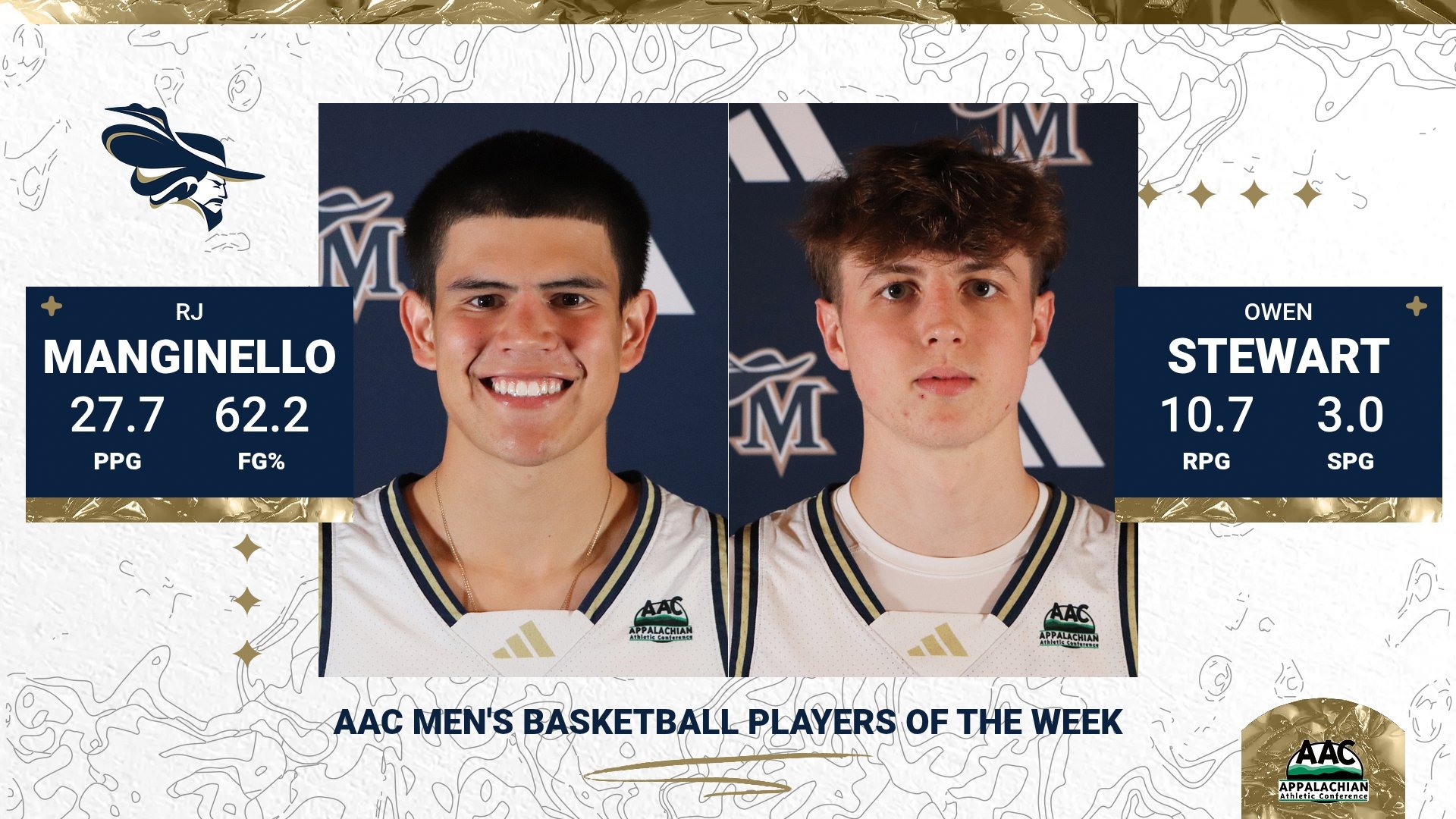 MBB AAC Players of the Week 2-16-26