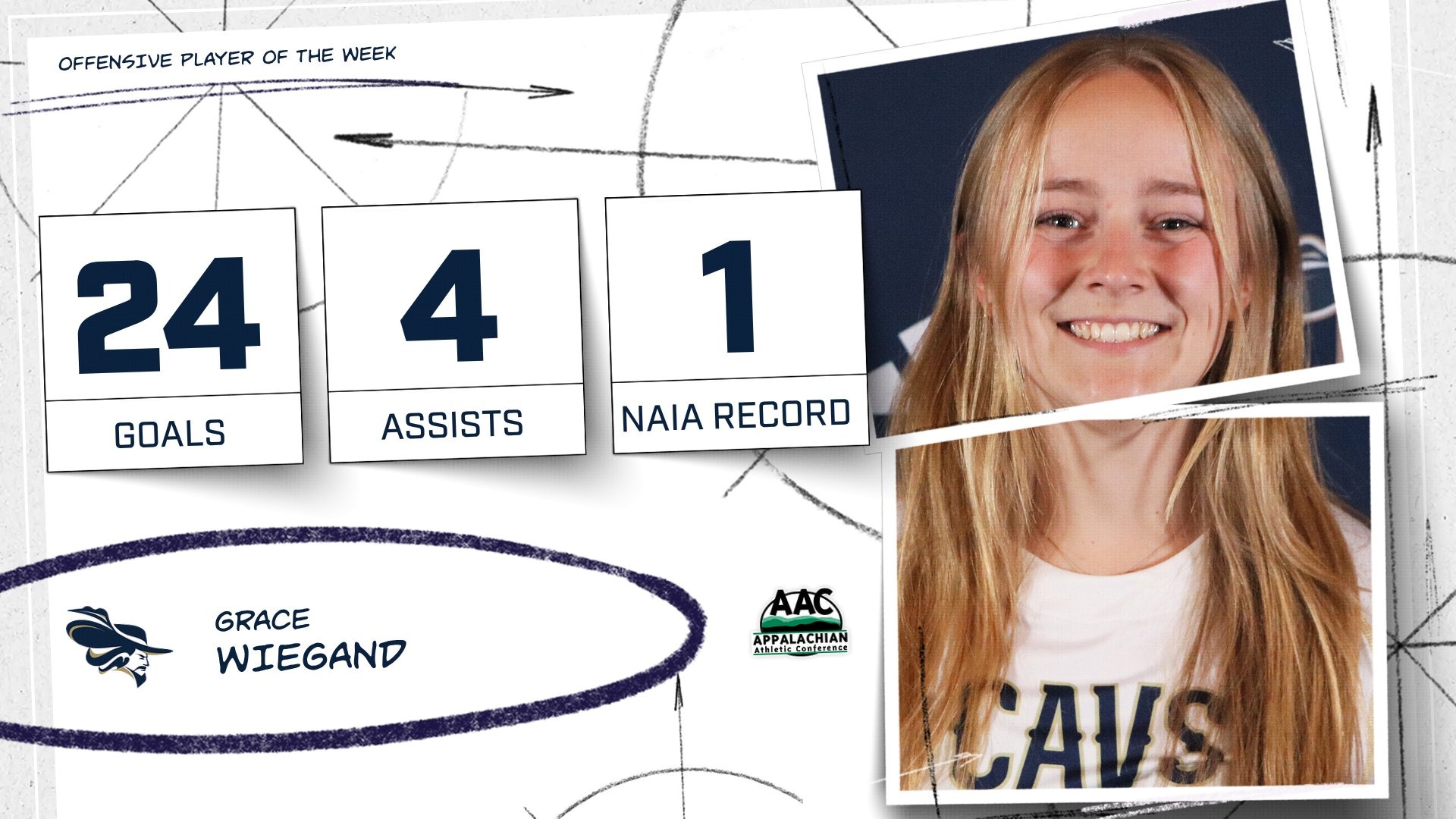 WLAX AAC Offensive Player of the Week 2-23-26