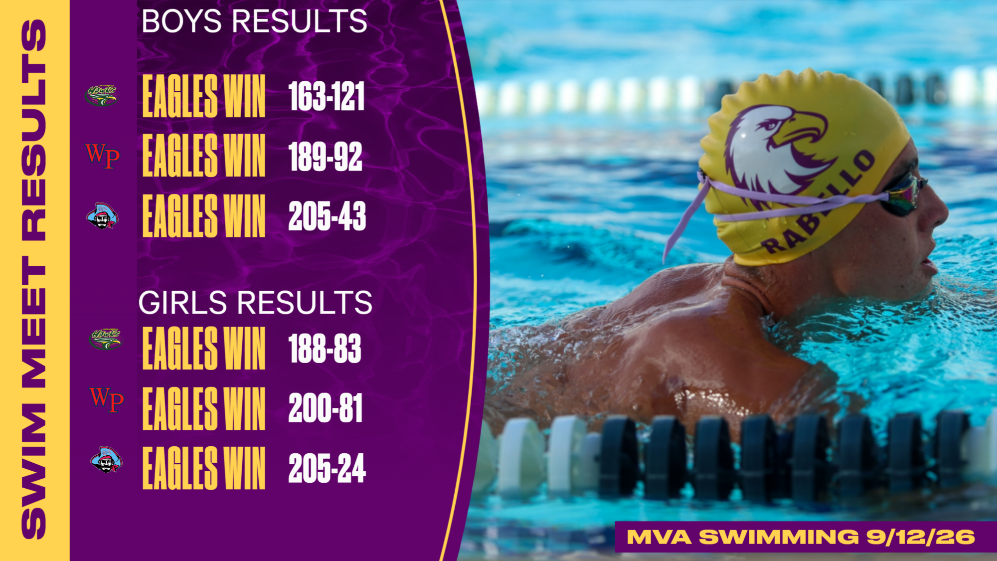 Swim wins quad
