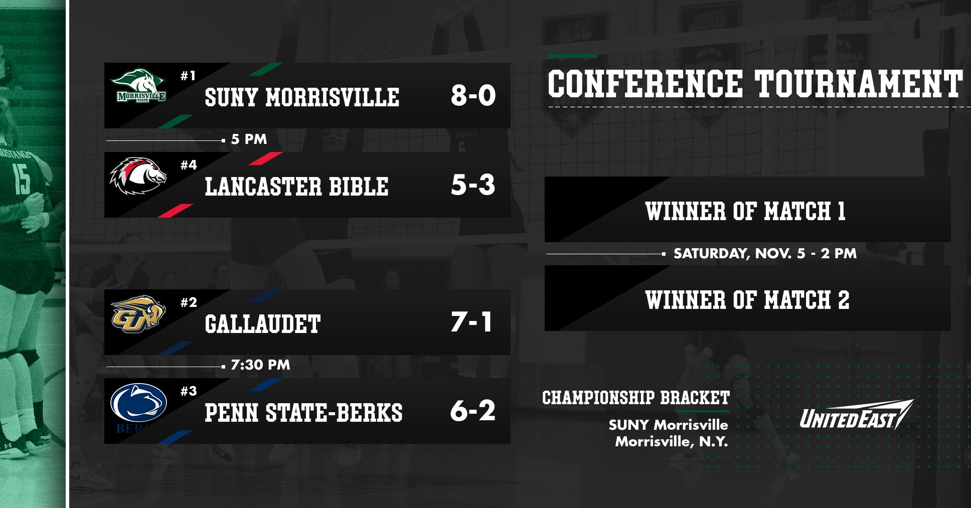 Morrisville to host 2022 United East Volleyball Championship Tourney