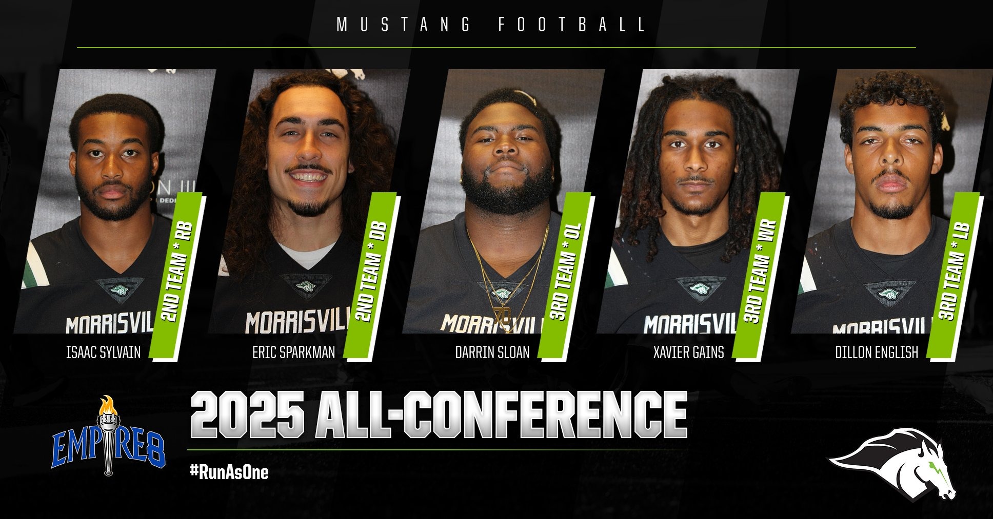 2025 Empire 8 All-Conference honorees