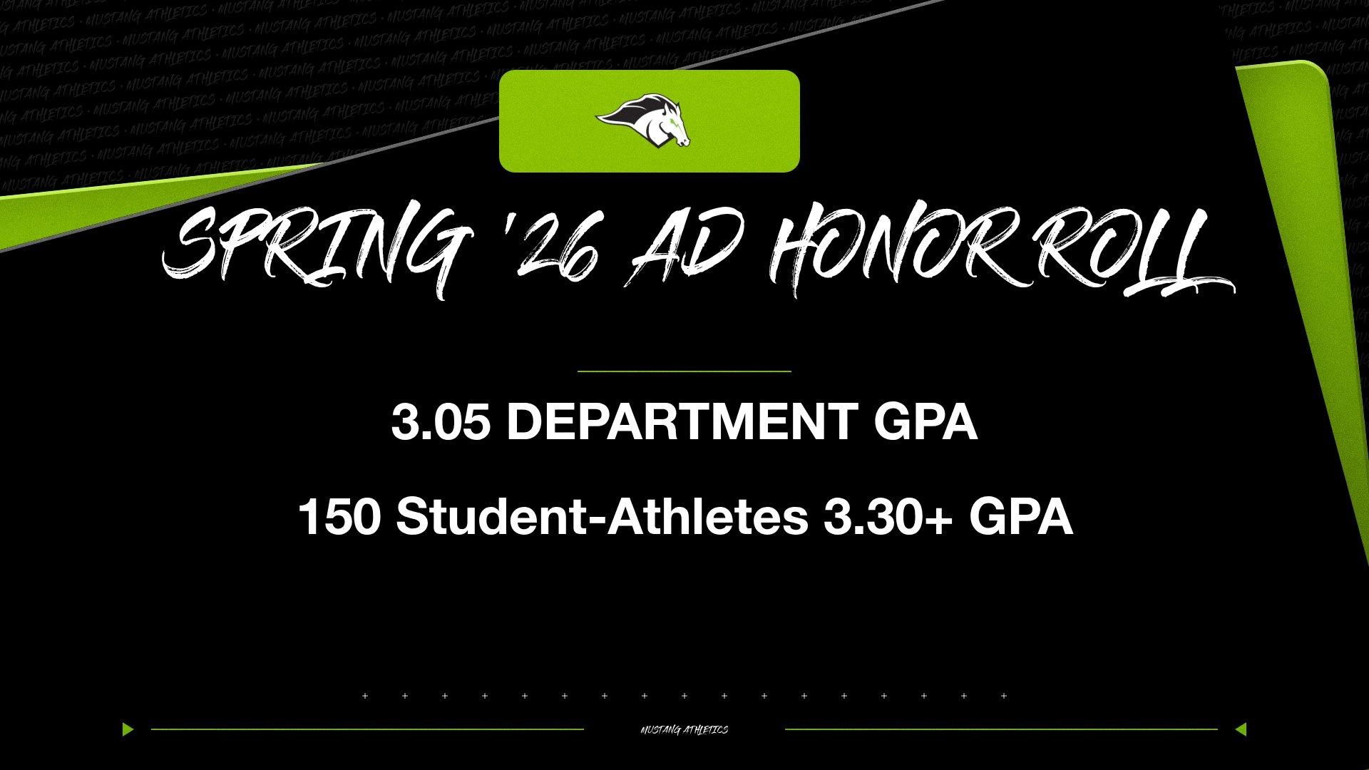 Spring '26  AD Honor Roll 3.05 Department GPA, 150 student-athletes 3.30+ GPA