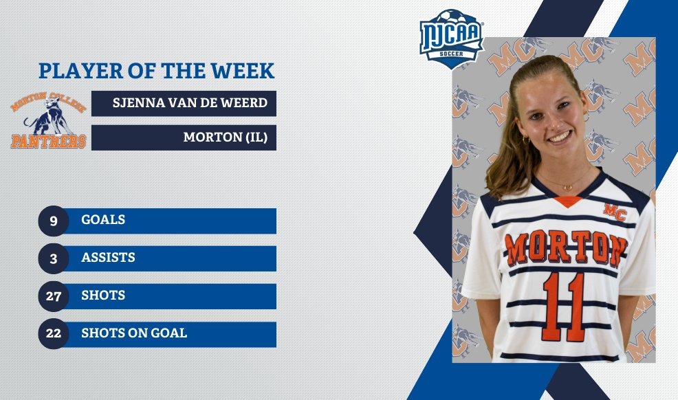 NJCAA Player of the Week