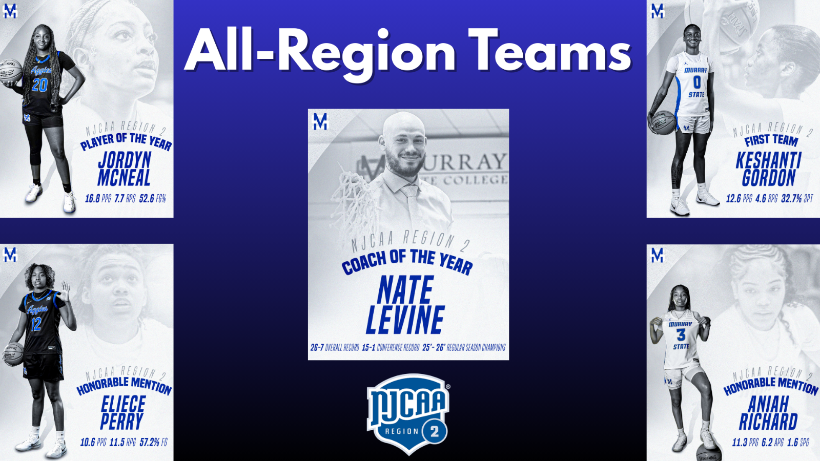 All-Region 2026 - WBB