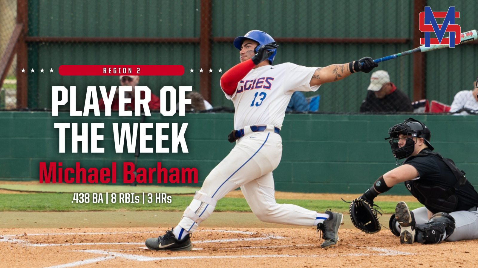 Barham named Player of the Week hitting home run in picture - 4.23