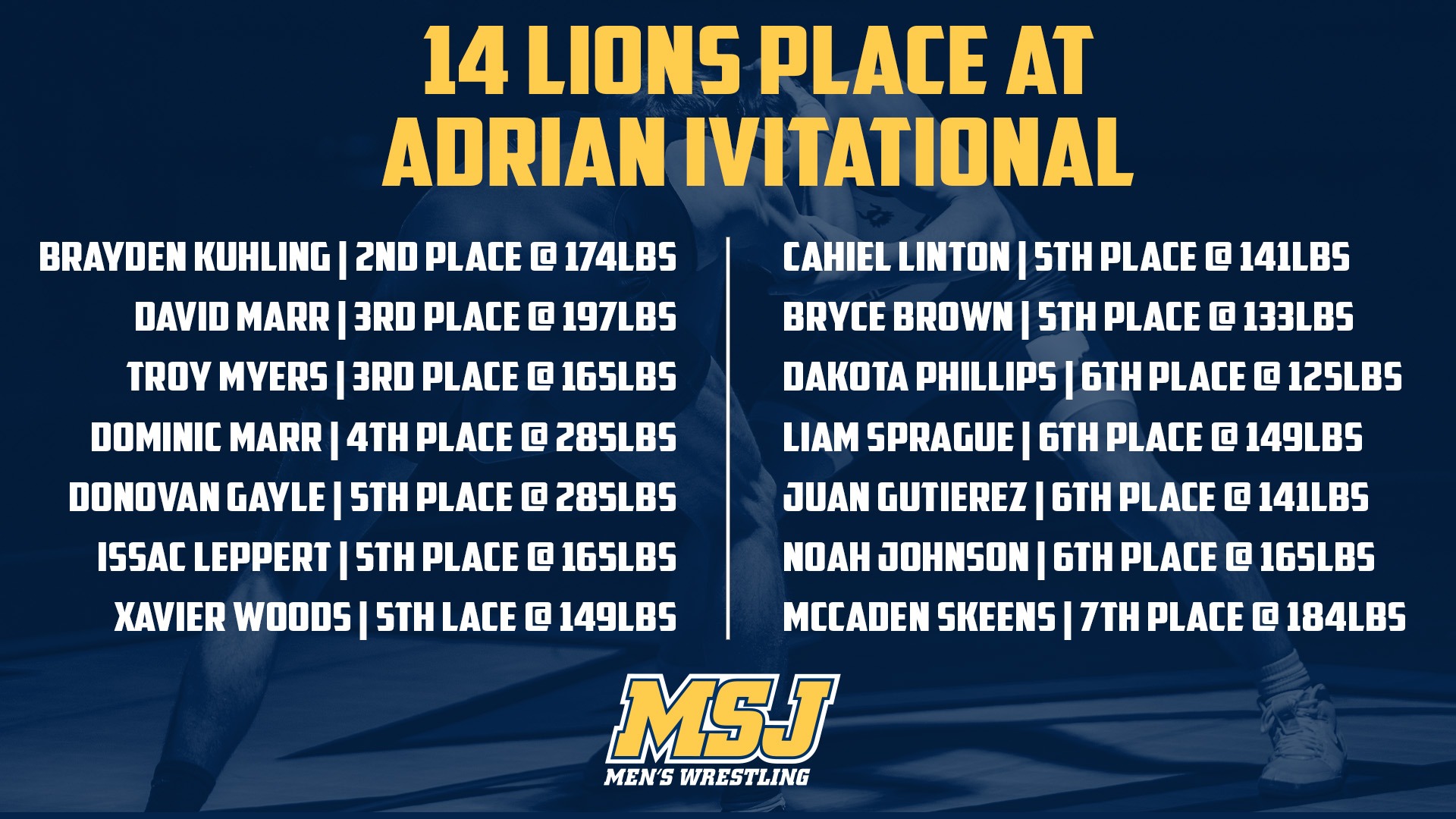 Wrestling Placers at Adrian College