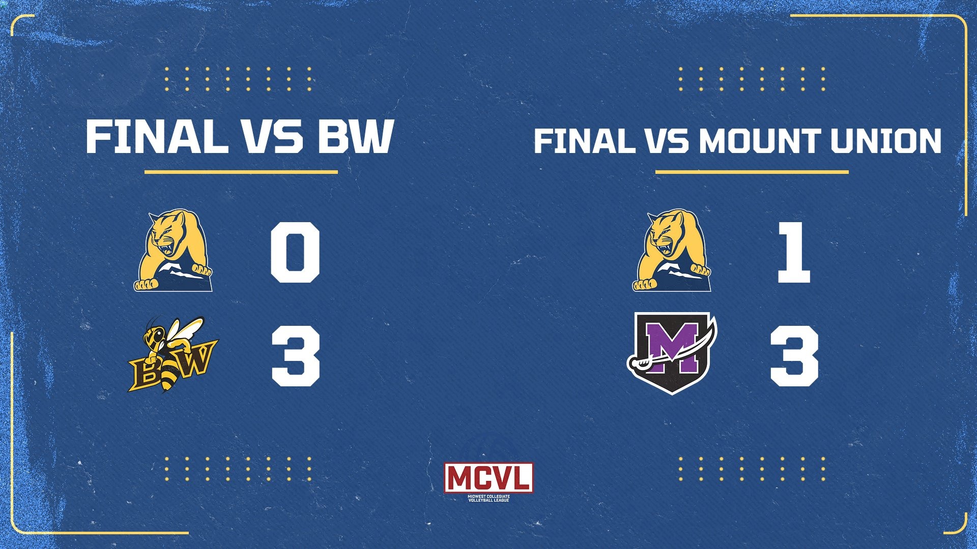 MSJ men's volleyball falls to Baldwin Wallace Friday & falls to Mount Union Saturday 