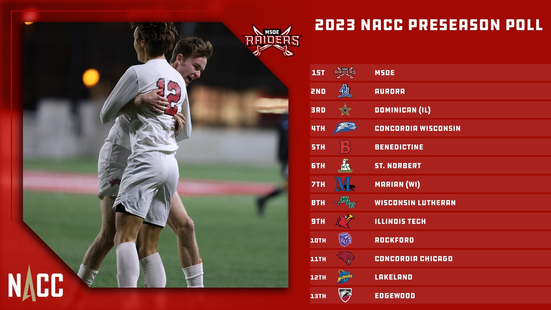 Men's Soccer Voted Top of NACC Preseason Poll Milwaukee School of