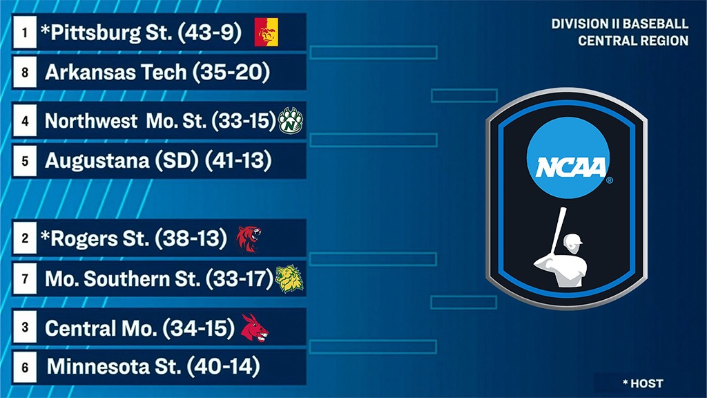 2026 NCAA DII Baseball Central Regional_BANNER_.jpg