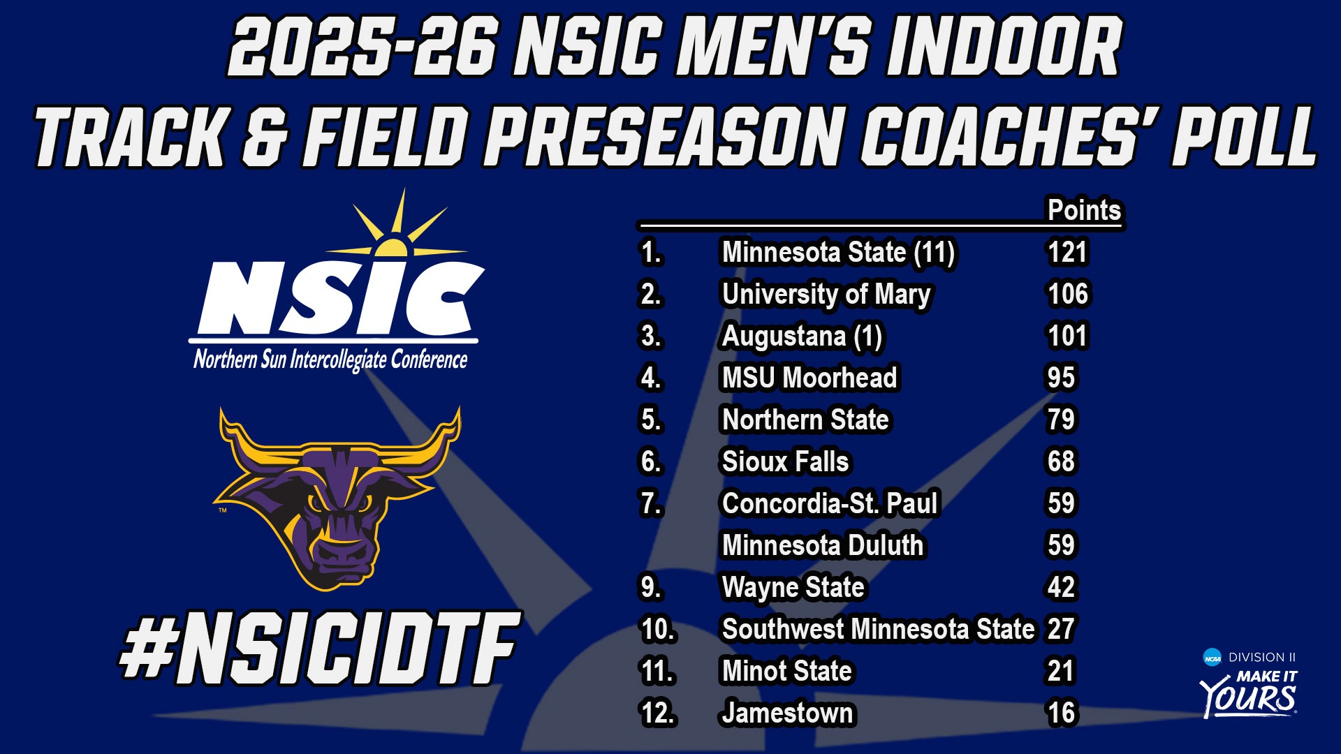 Minnesota State men's indoor track and field NSIC Preseason Poll Graphic