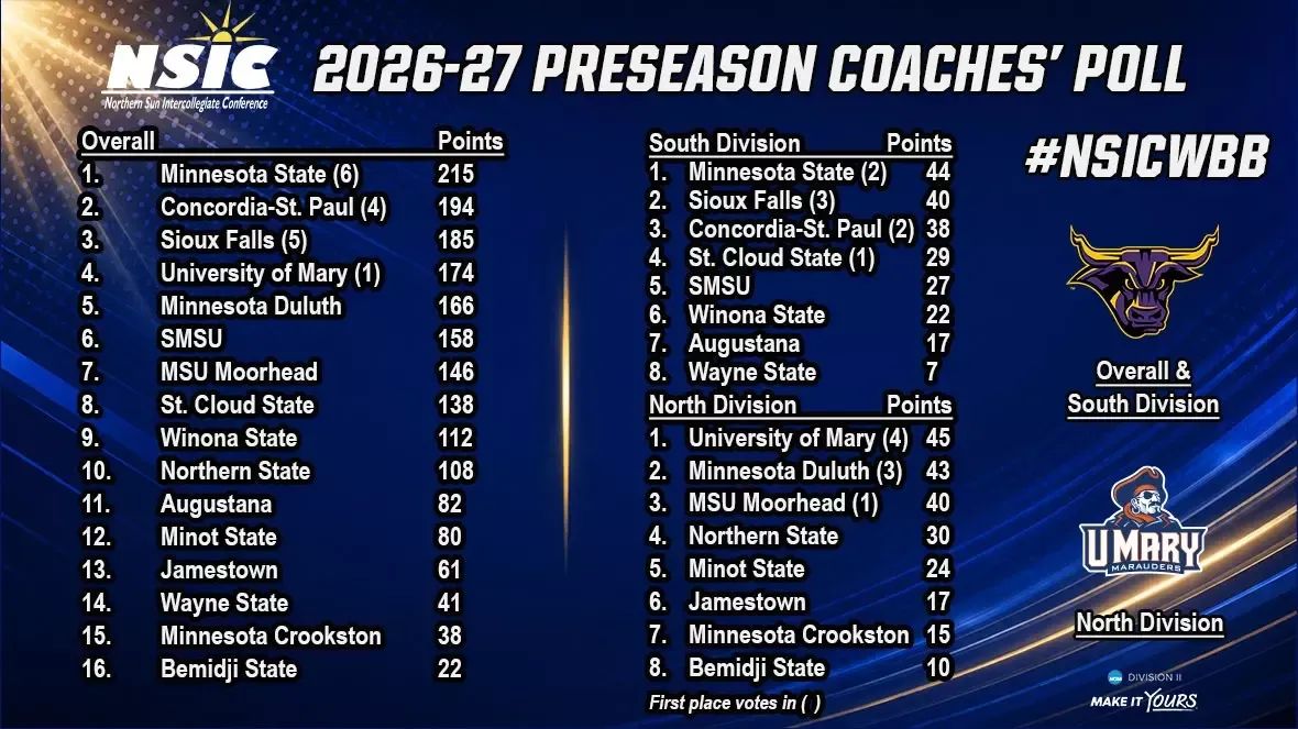 2026-27 Women's Basketball Coaches Preseason Poll Graphic