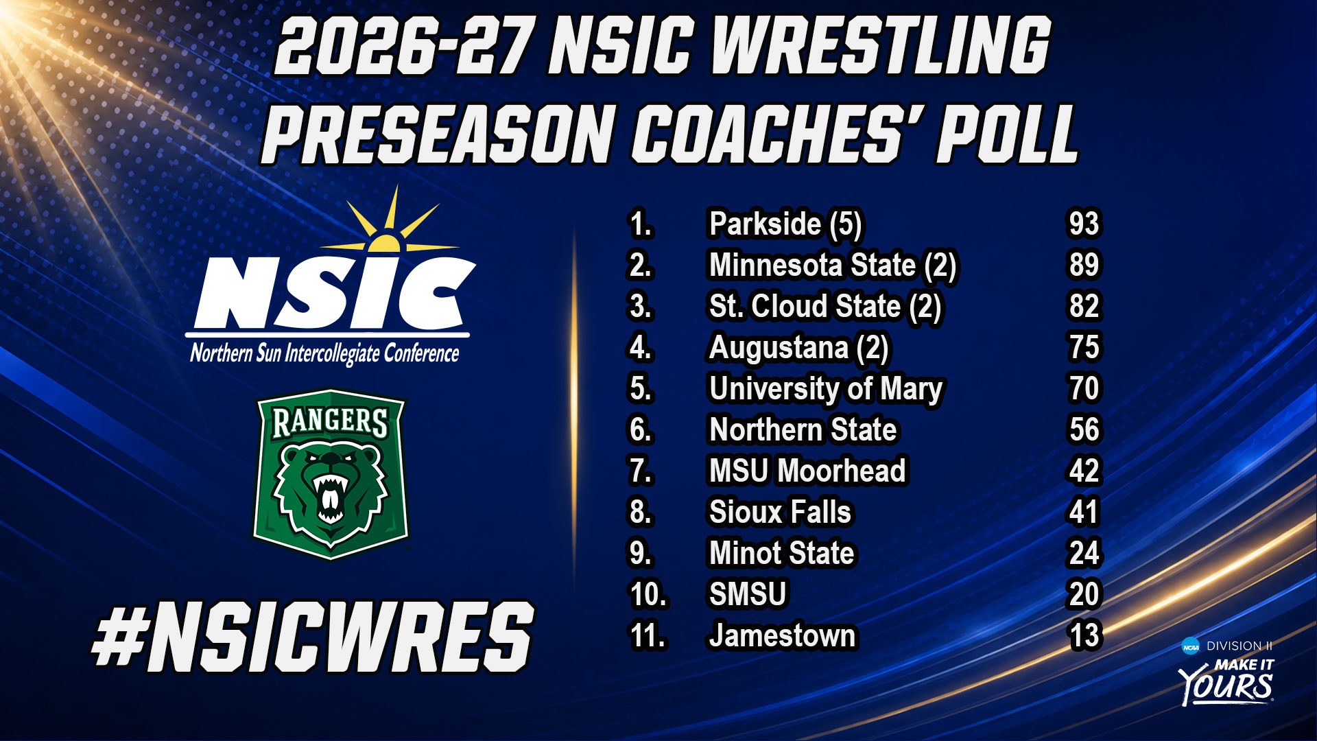 Wrestling Conference Poll