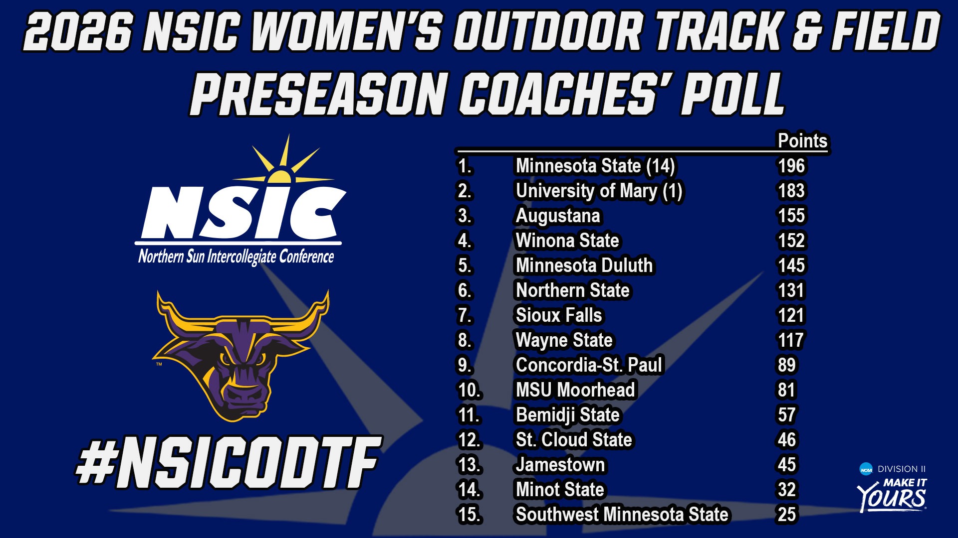 Women's Outdoor Track and Field NSIC Preseason Poll 2026