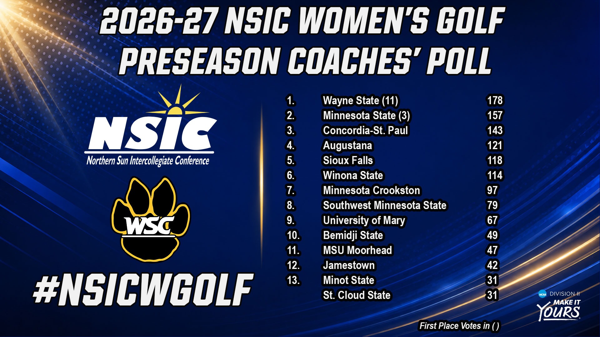 2026-27 NSIC Women's Golf NSIC Preseason Coaches Poll Graphic