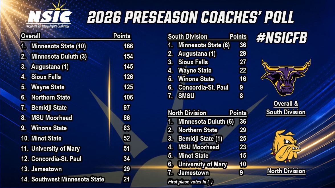 2026 NSIC Football Standings